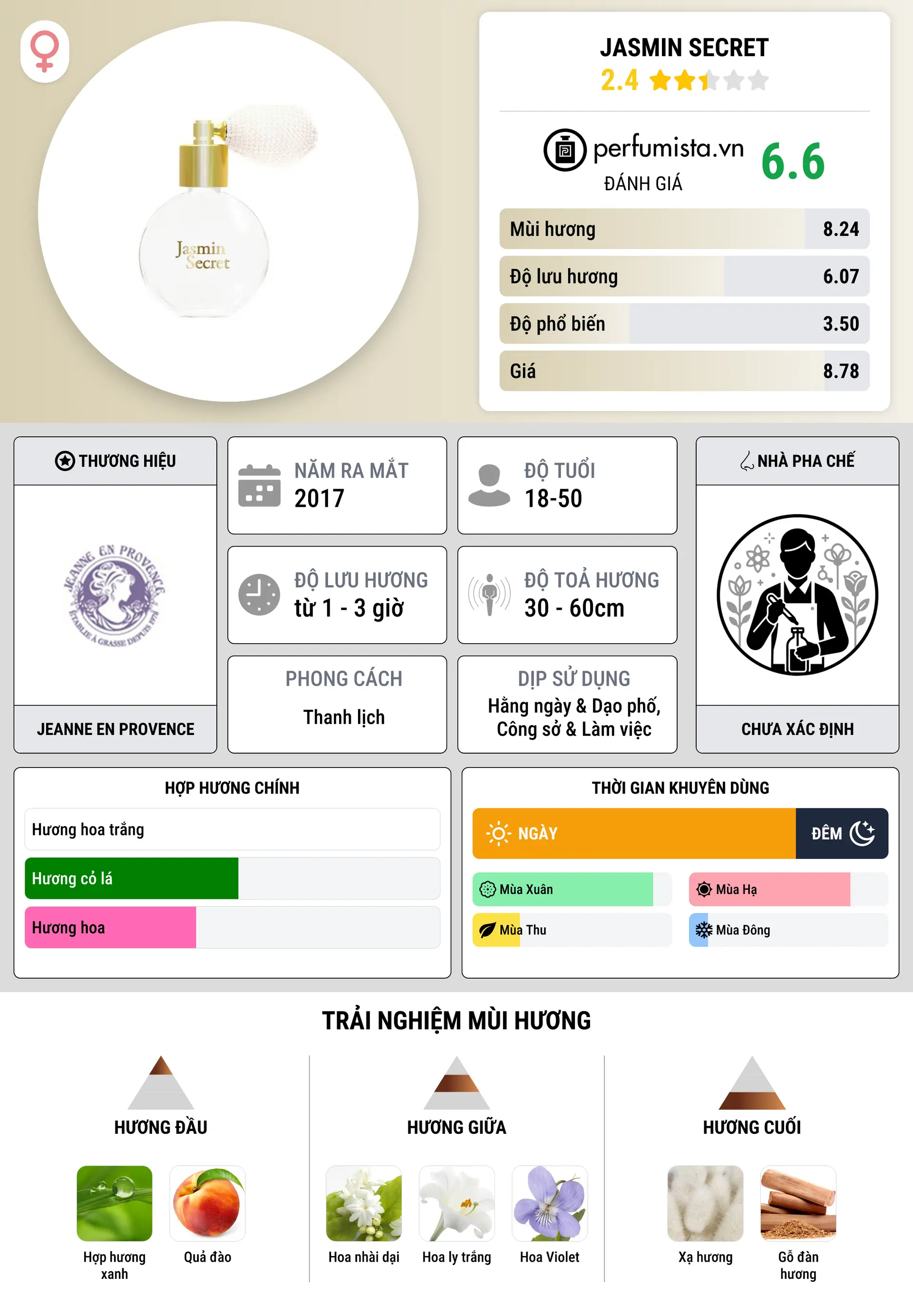 Thông tin chi tiết Jasmin Secret