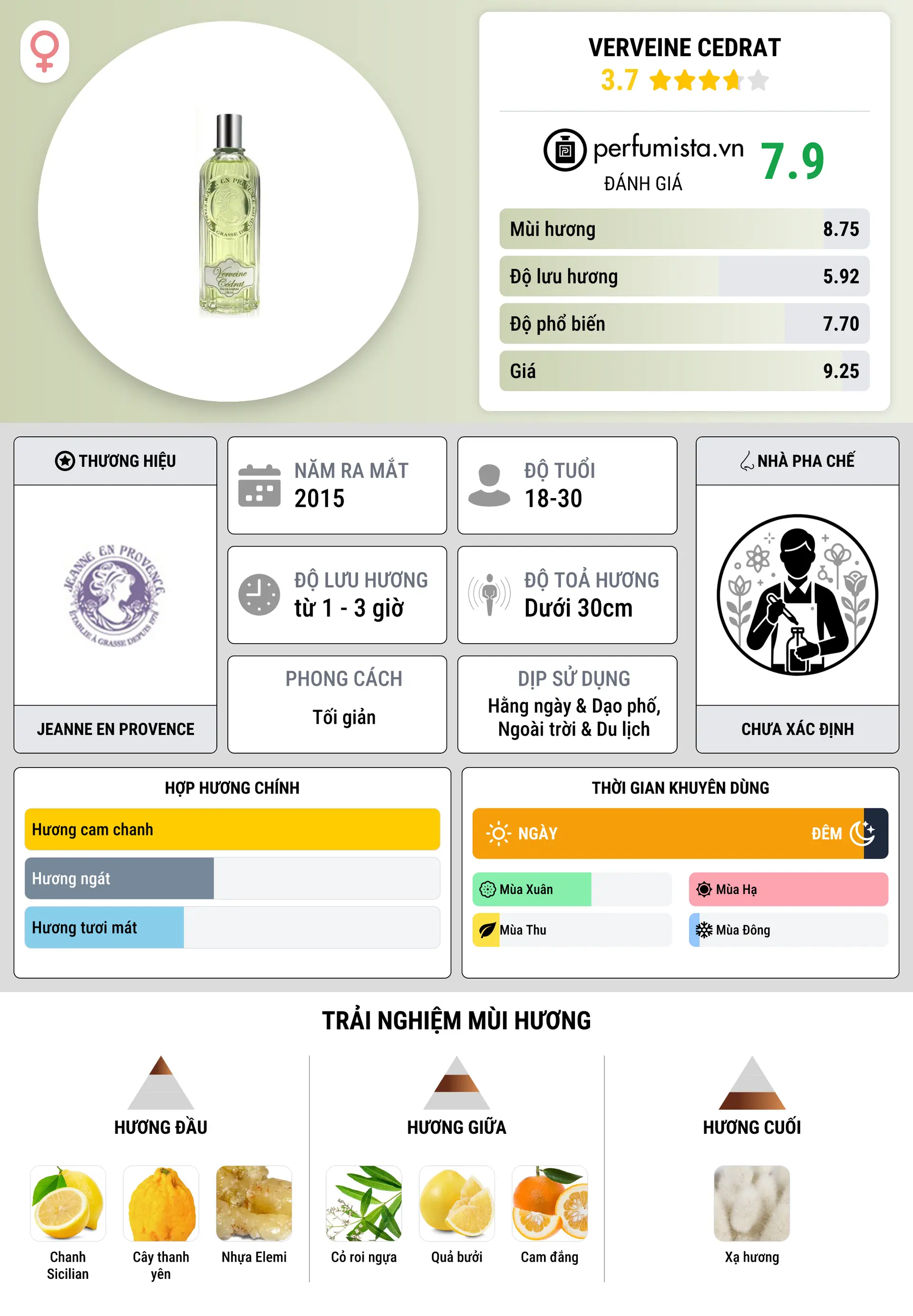 Thông tin chi tiết Verveine Cedrat