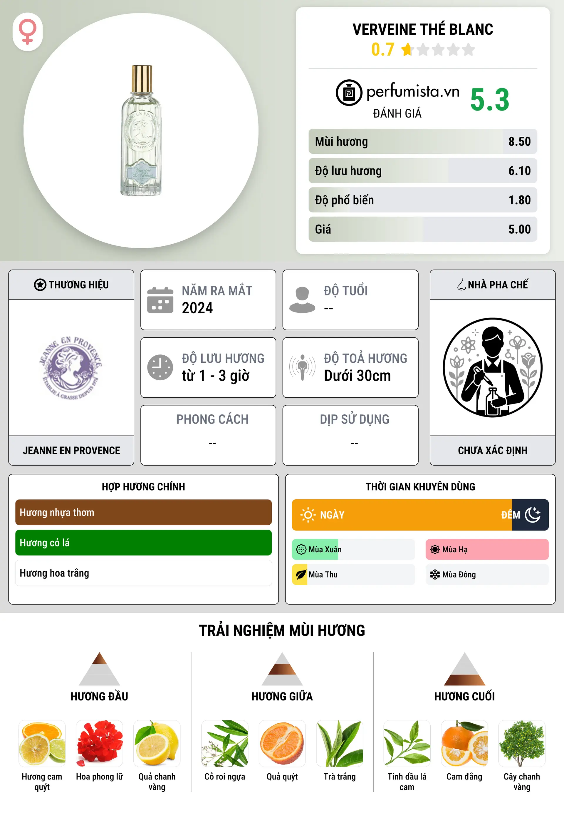Thông tin chi tiết Verveine Thé Blanc