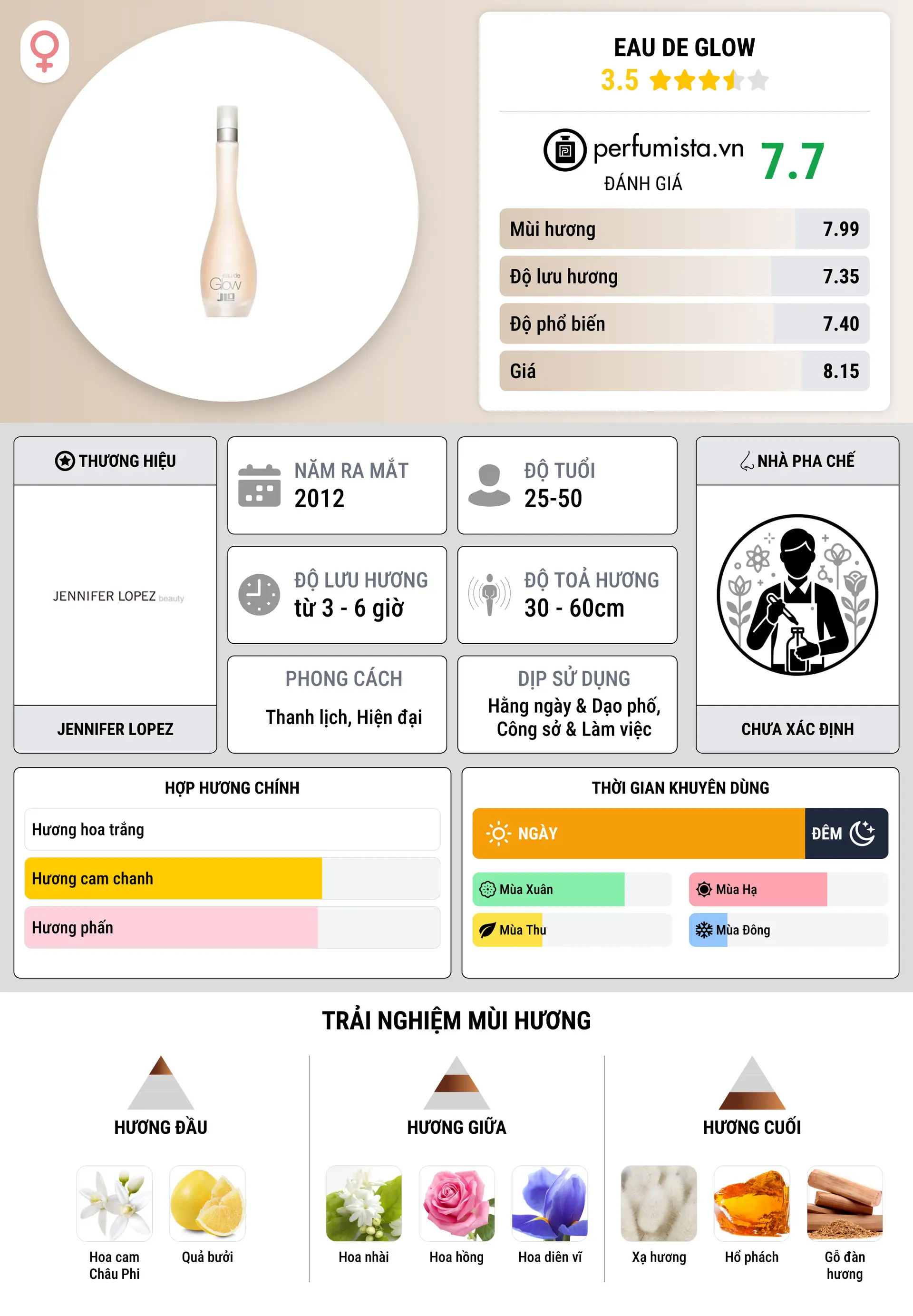 Thông tin chi tiết Eau de Glow