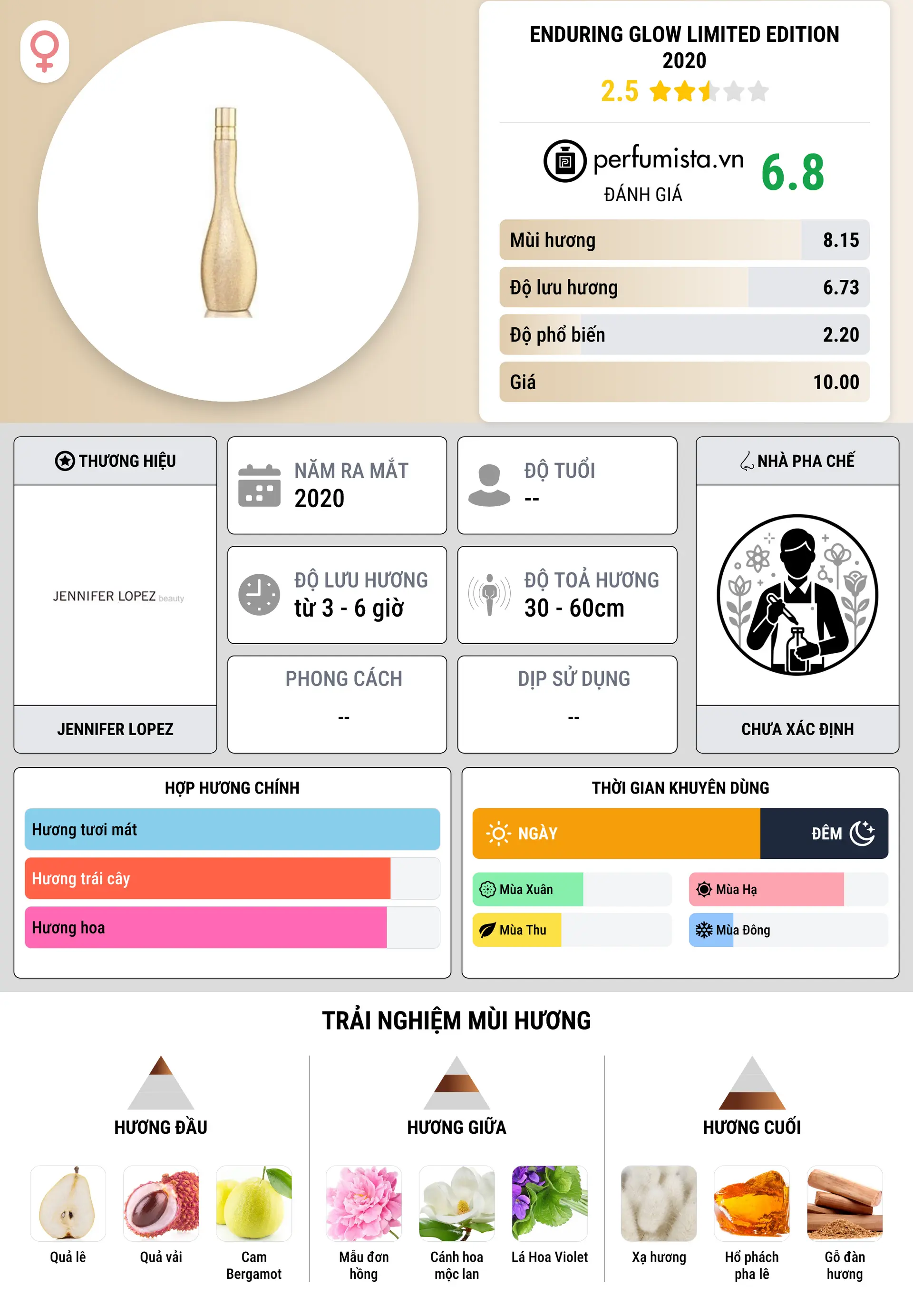 Thông tin chi tiết Enduring Glow Limited Edition 2020