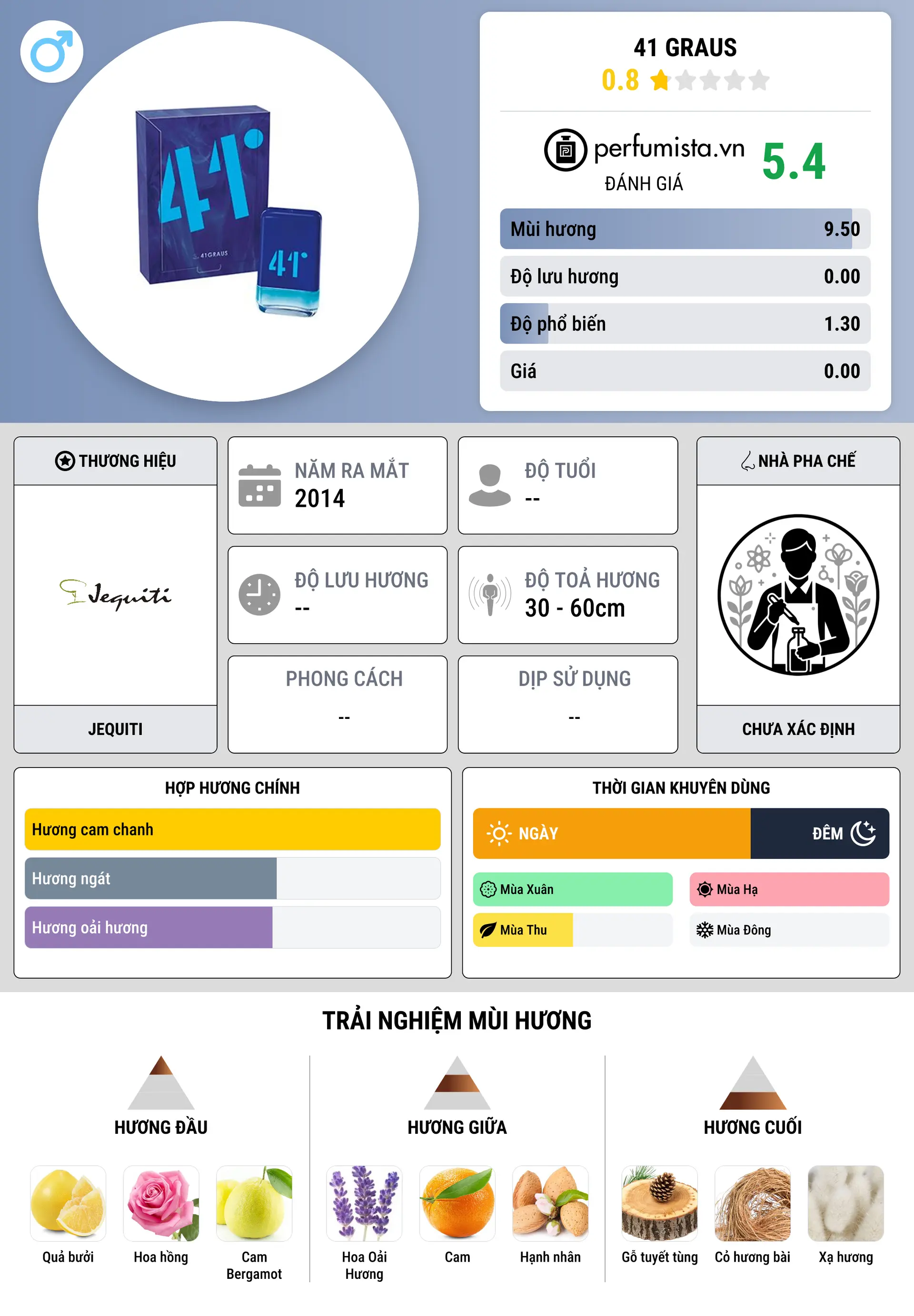 Thông tin chi tiết 41 Graus