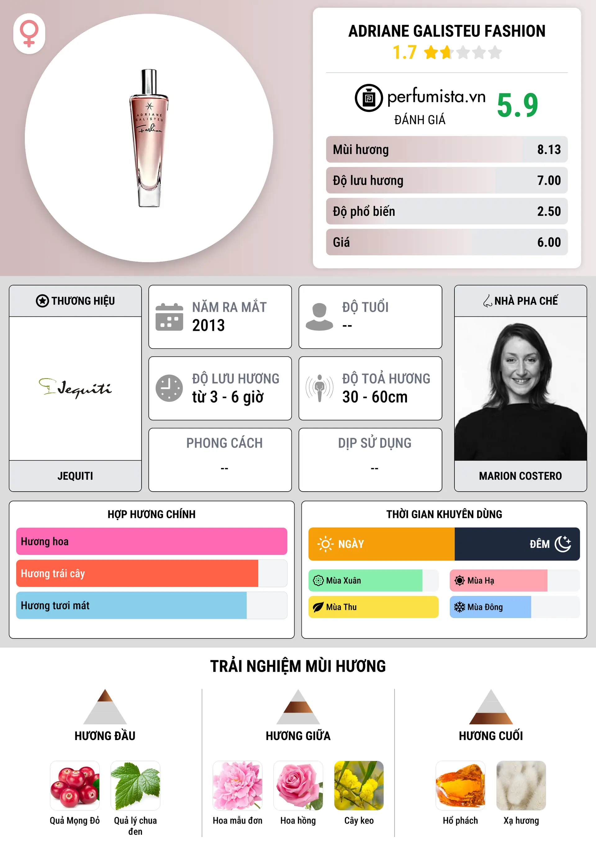 Thông tin chi tiết Adriane Galisteu Fashion
