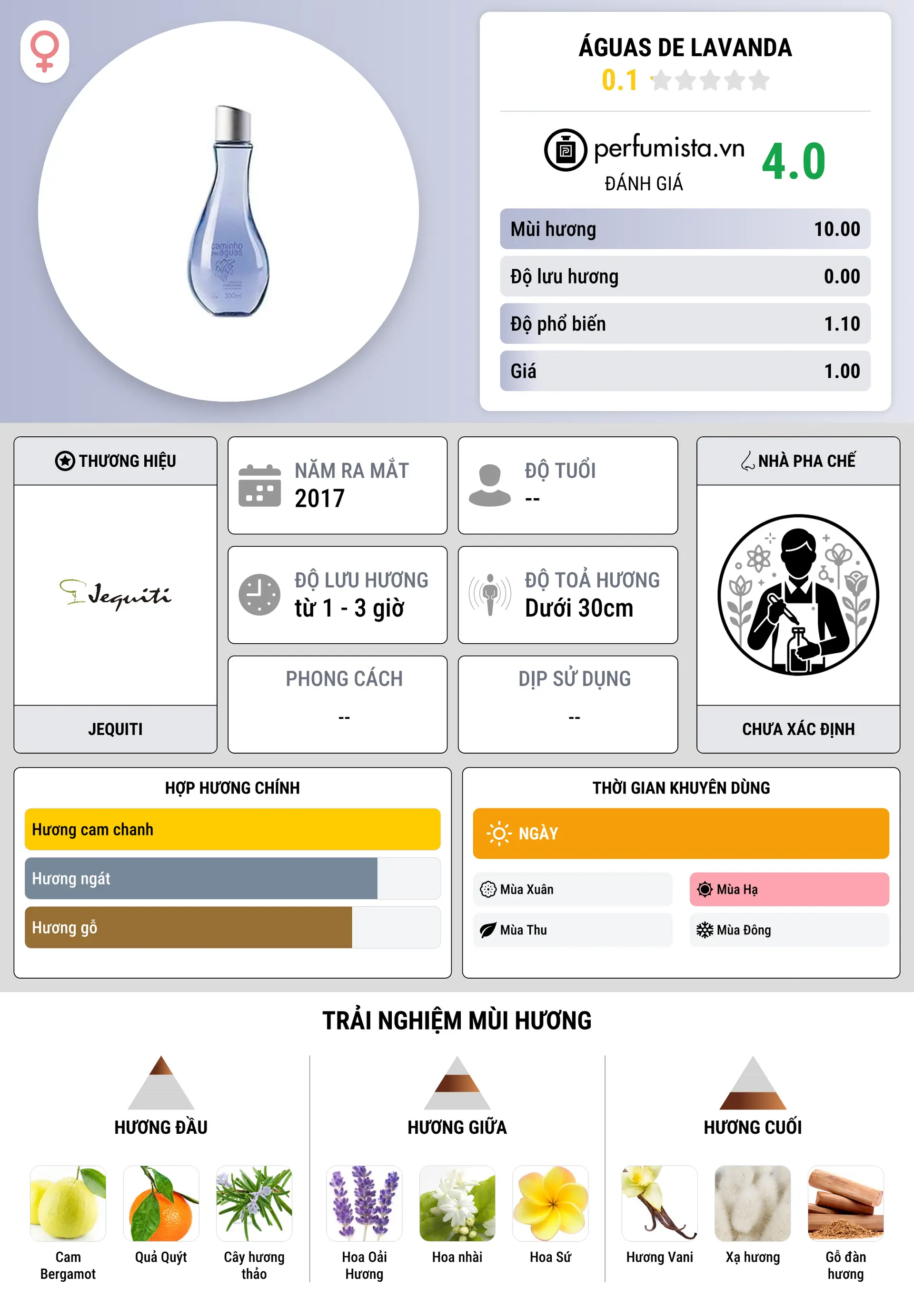 Thông tin chi tiết Águas de Lavanda