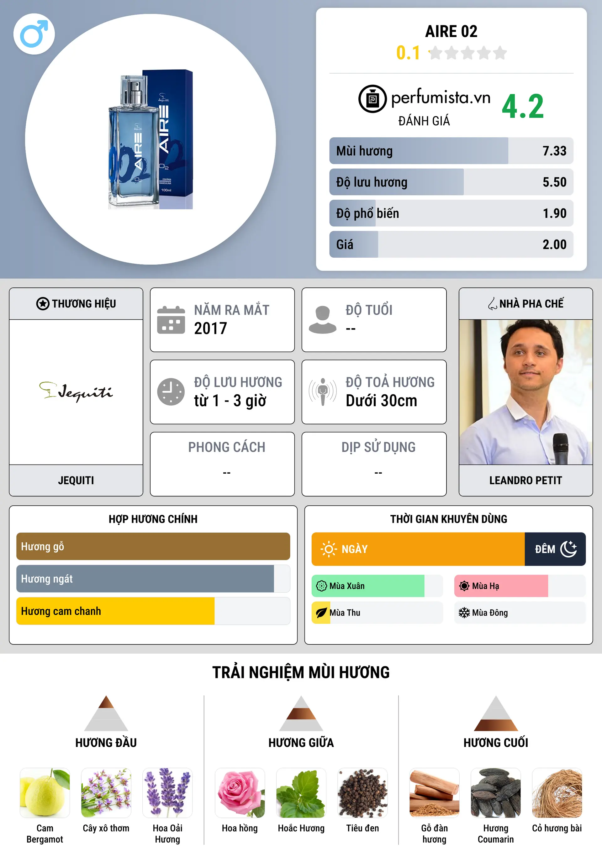 Thông tin chi tiết Aire 02