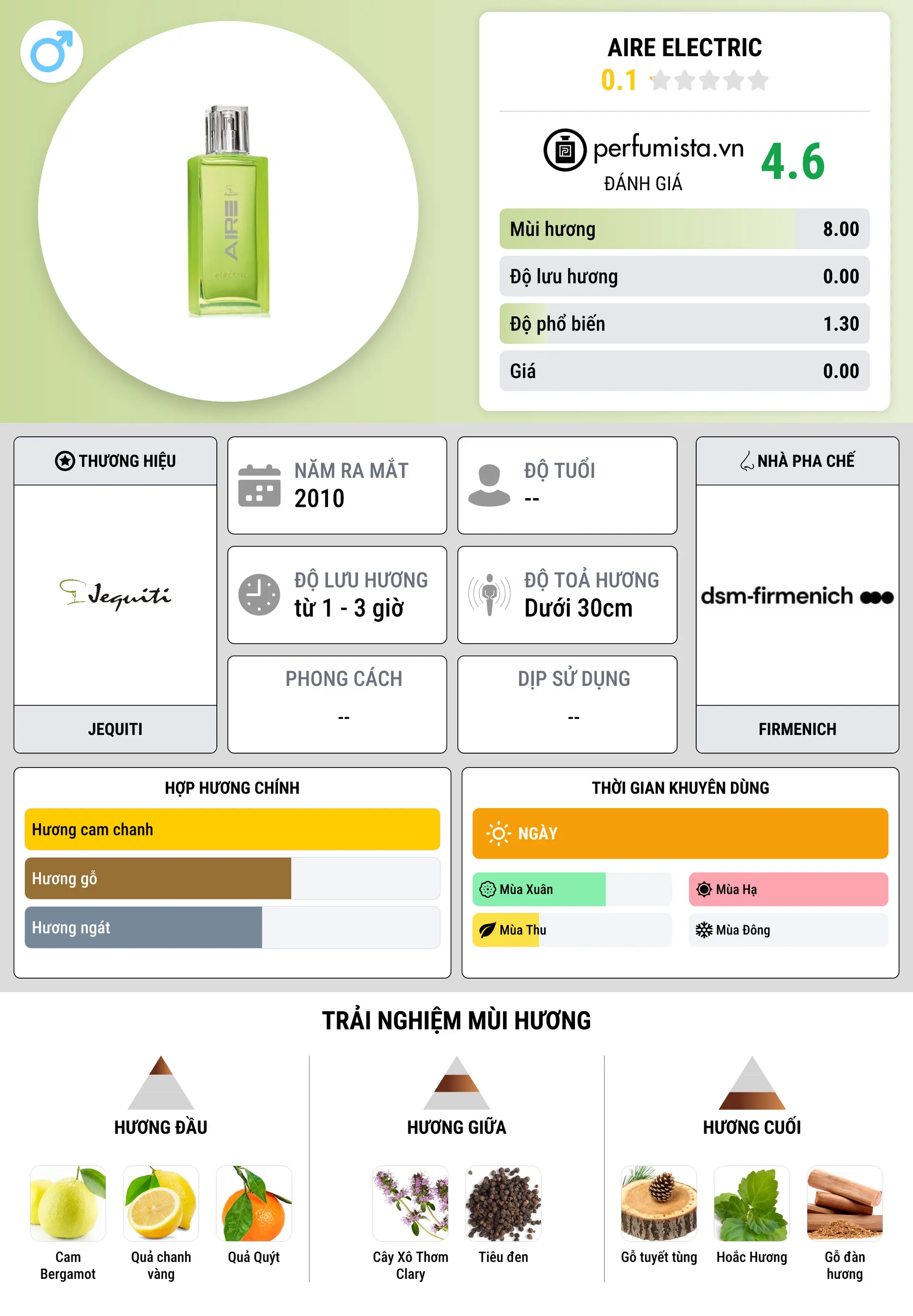 Thông tin chi tiết Aire Electric