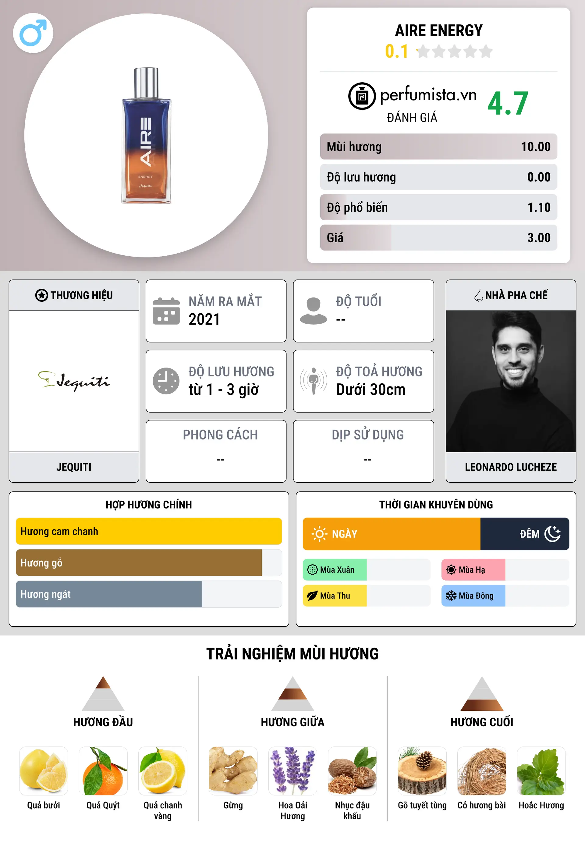 Thông tin chi tiết Aire Energy