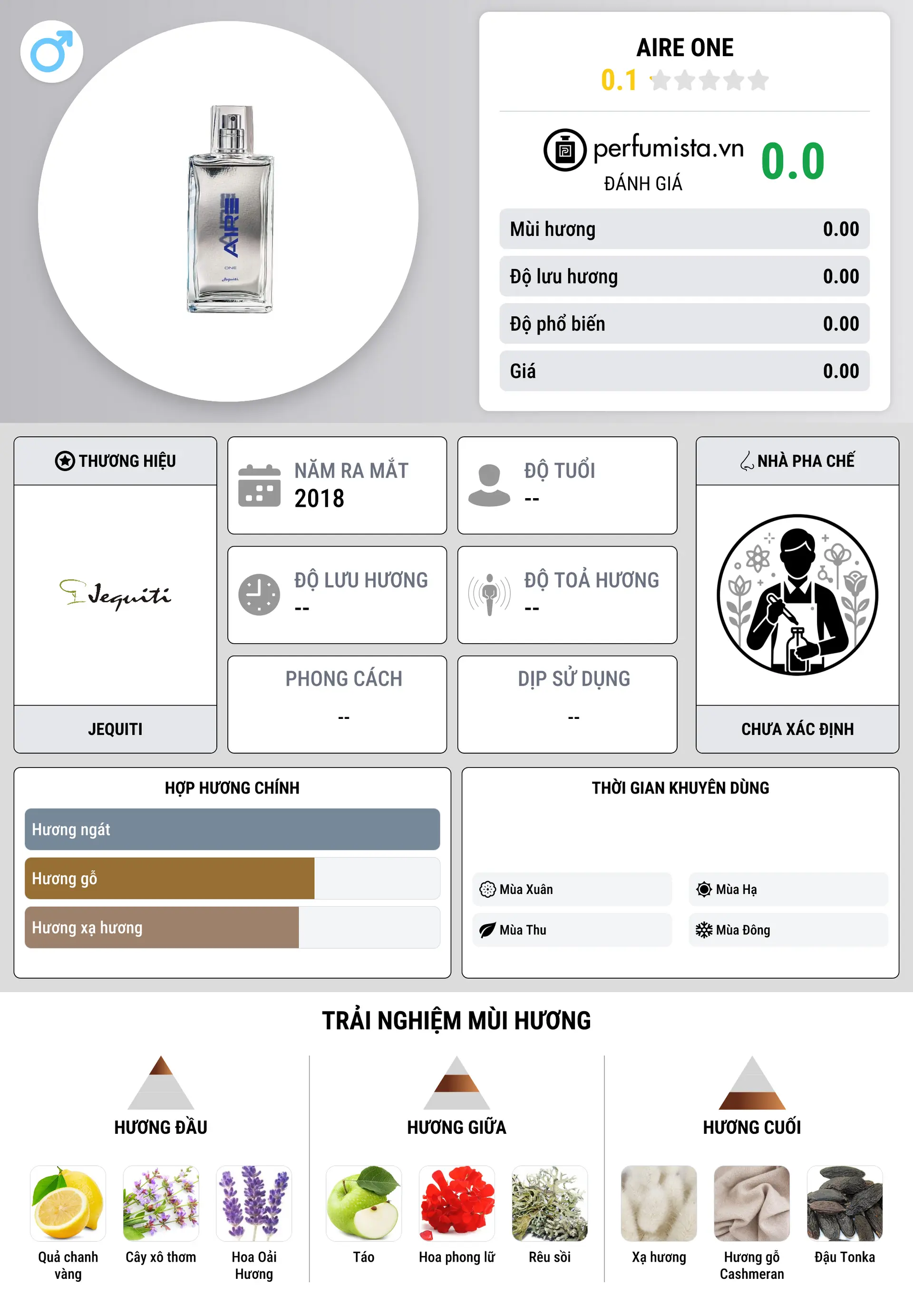 Thông tin chi tiết Aire One