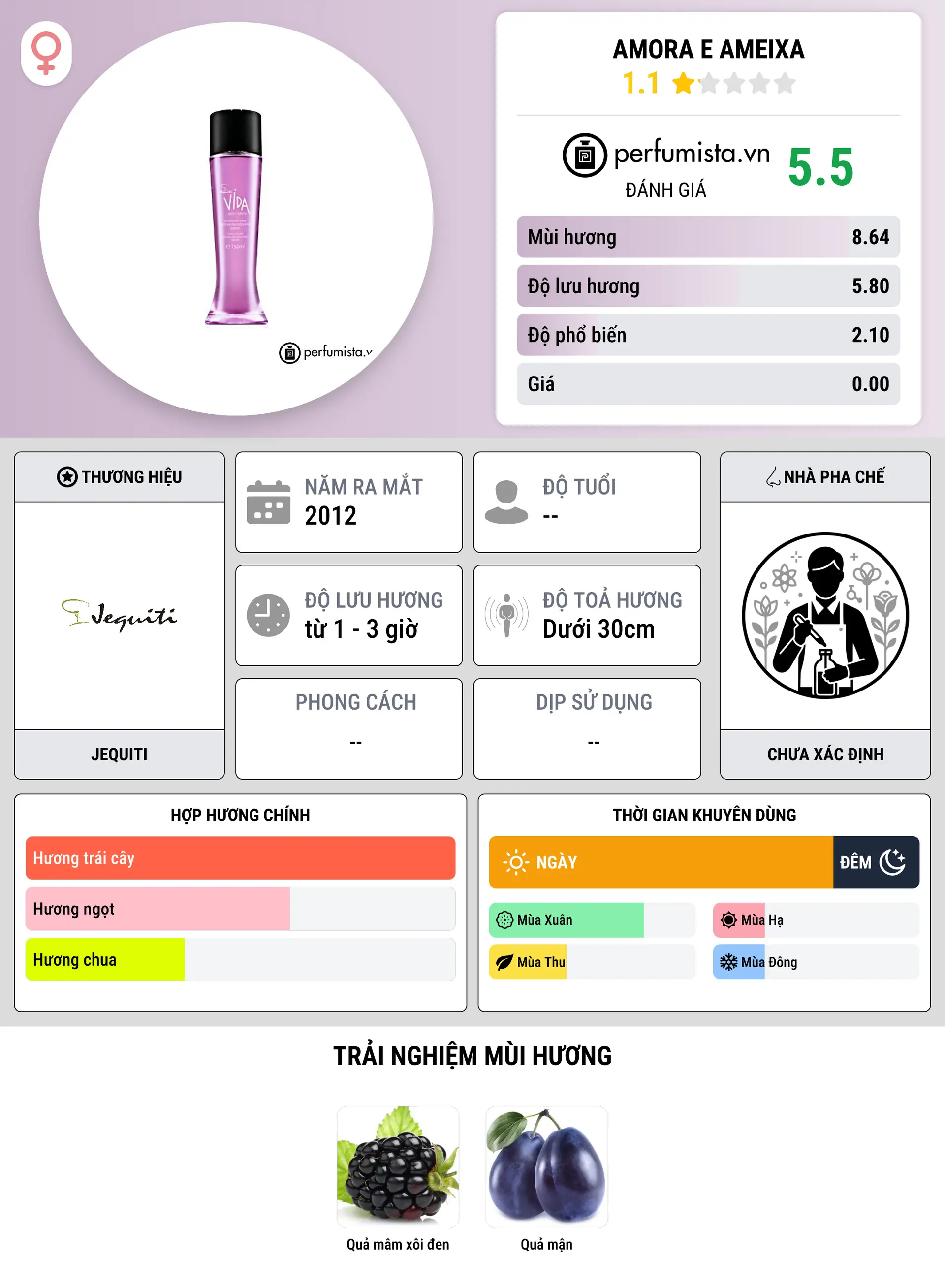 Thông tin chi tiết Amora e Ameixa