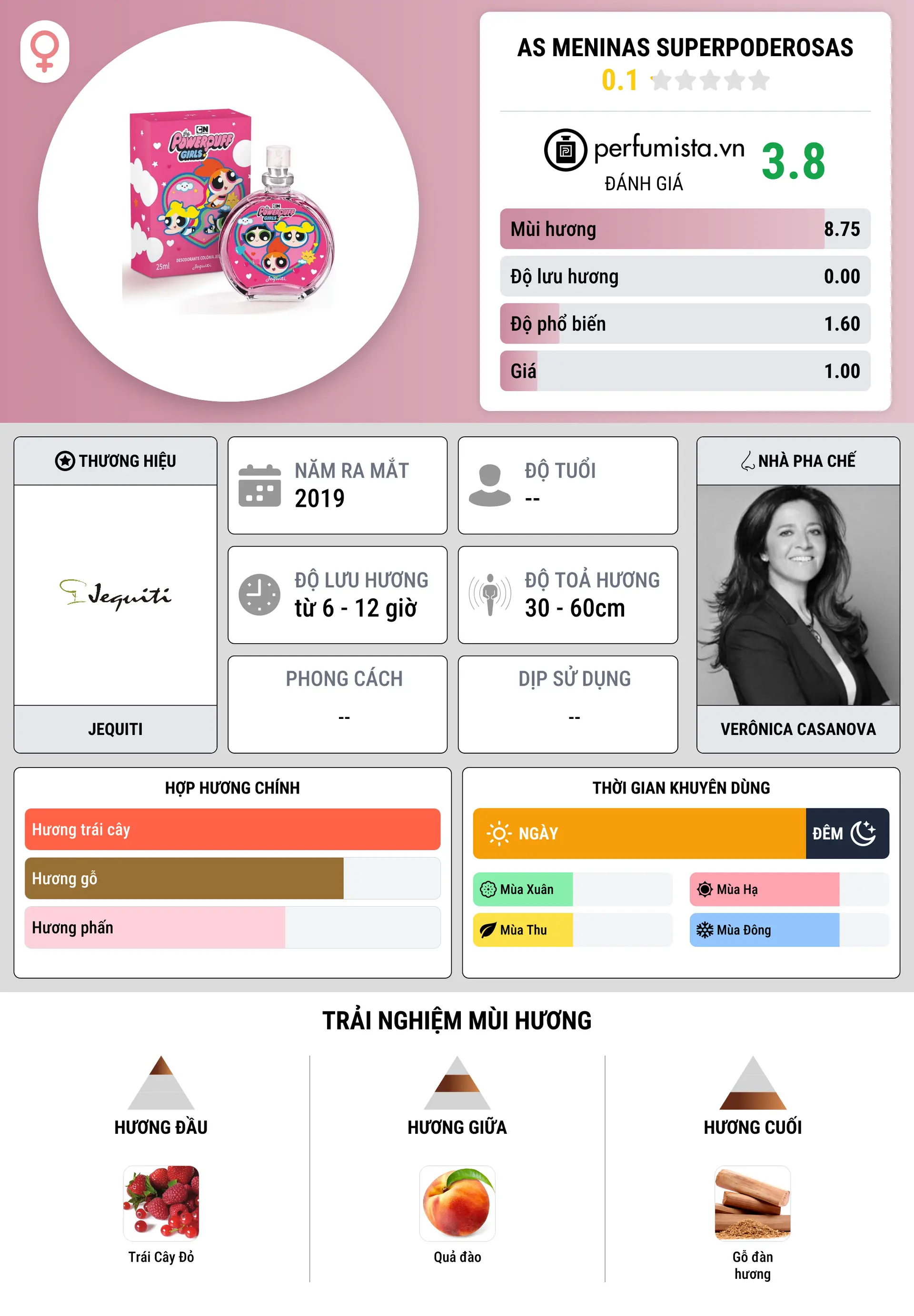 Thông tin chi tiết As Meninas Superpoderosas