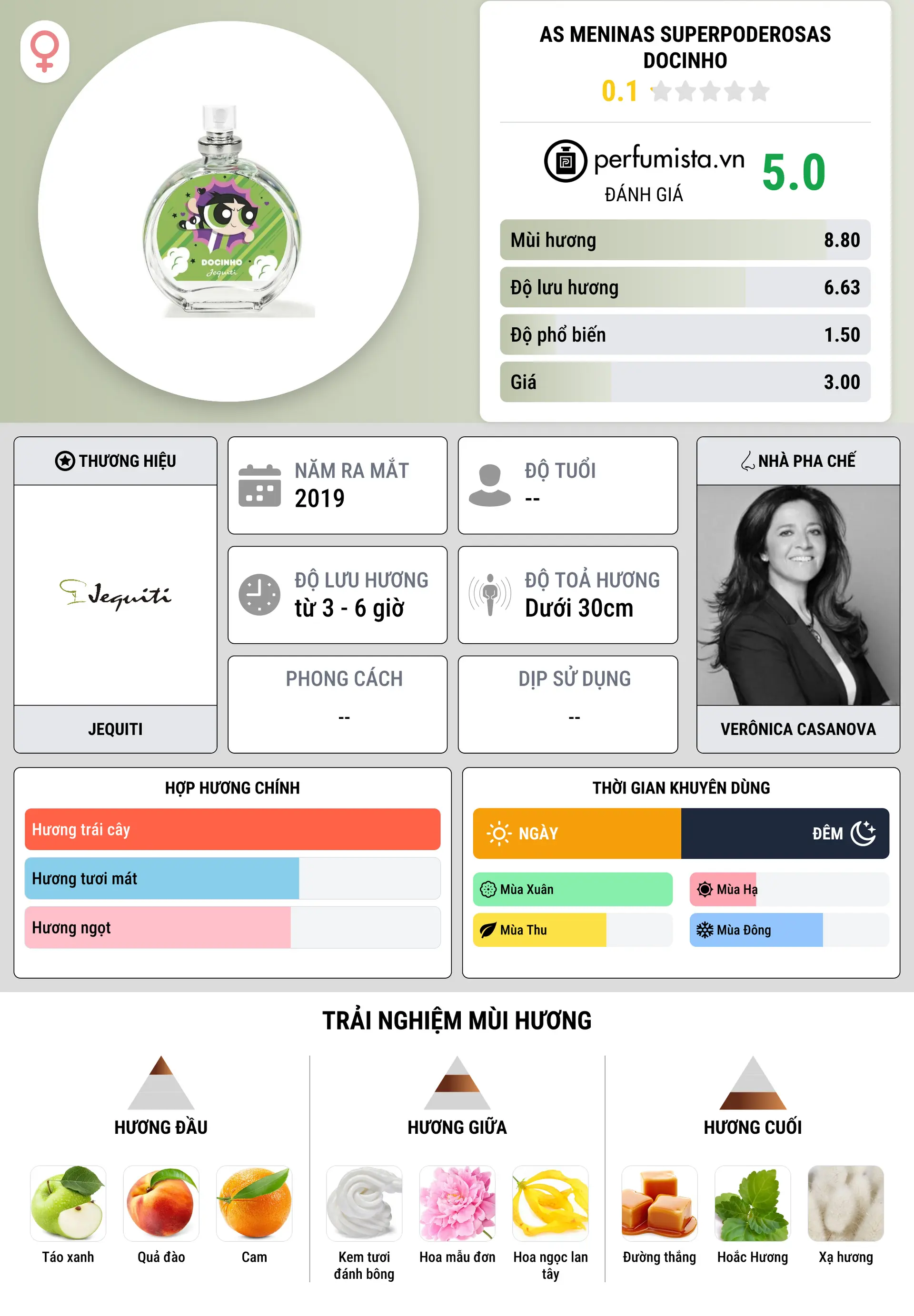 Thông tin chi tiết As Meninas Superpoderosas Docinho