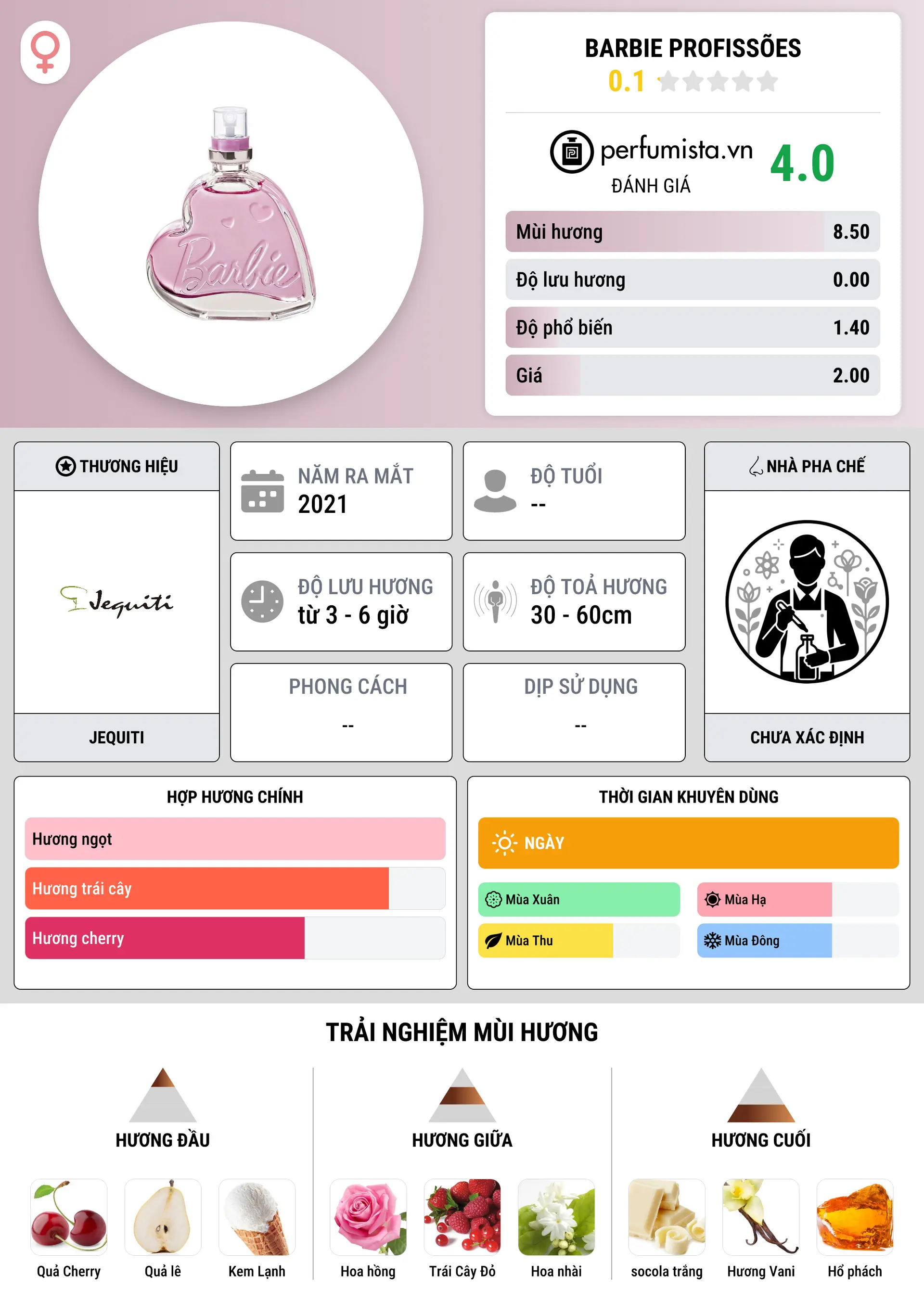 Thông tin chi tiết Barbie Profissões