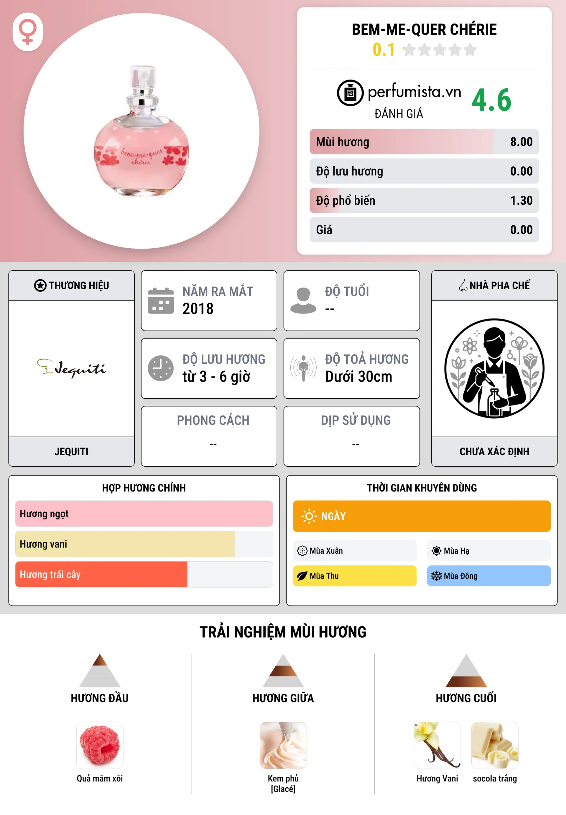 Thông tin chi tiết Bem-Me-Quer Chérie