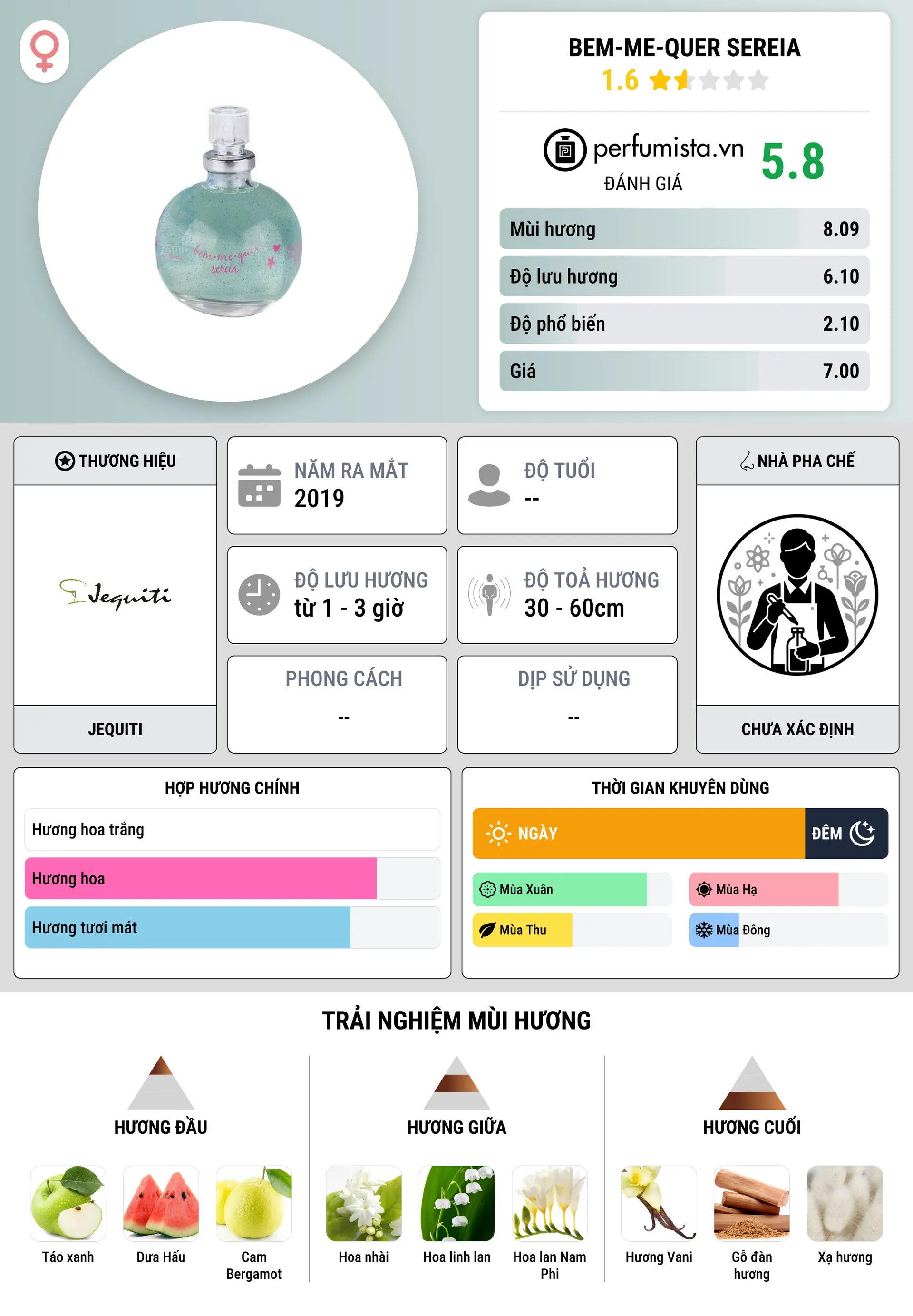 Thông tin chi tiết Bem-Me-Quer Sereia
