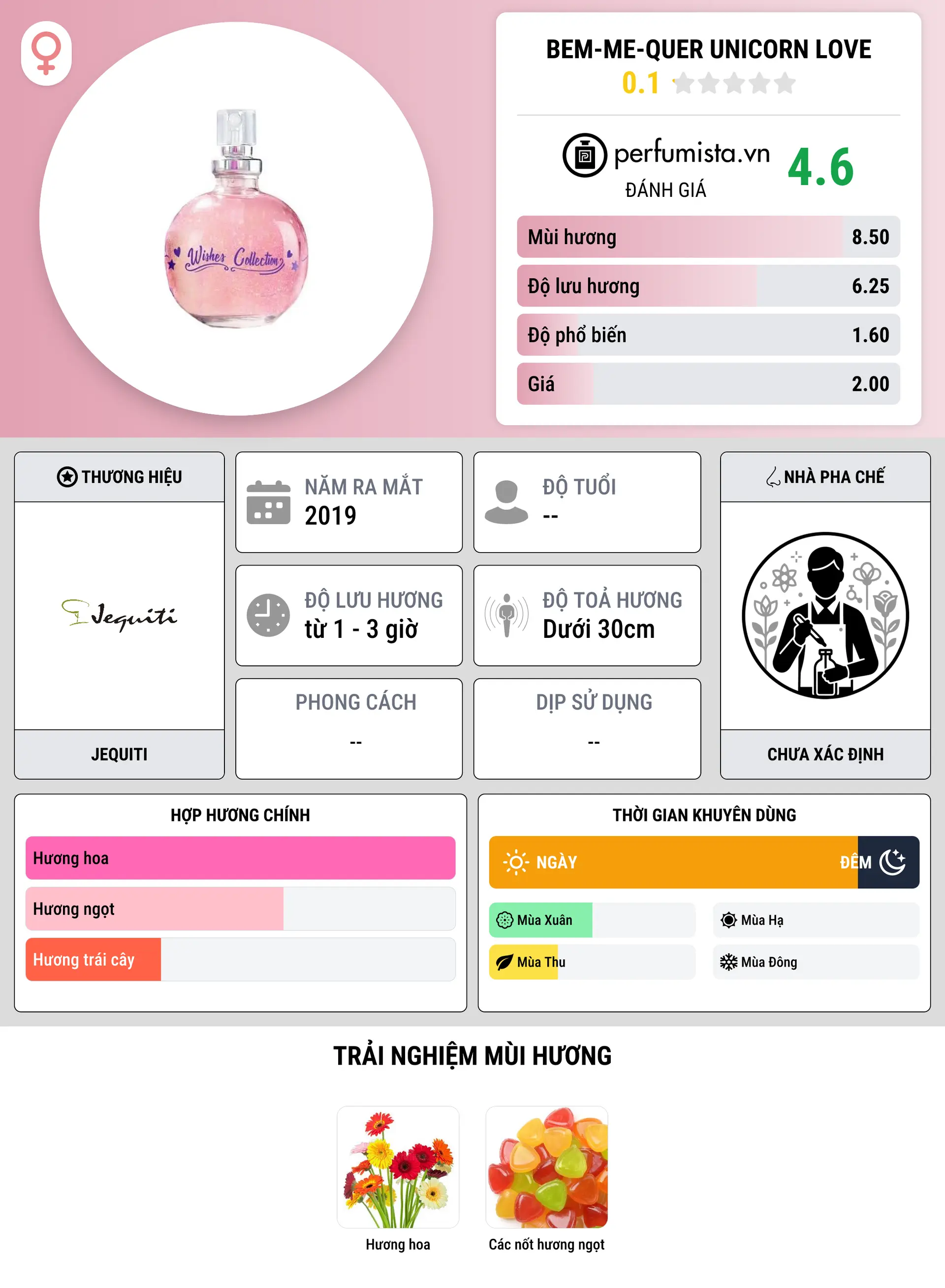 Thông tin chi tiết Bem-Me-Quer Unicorn Love