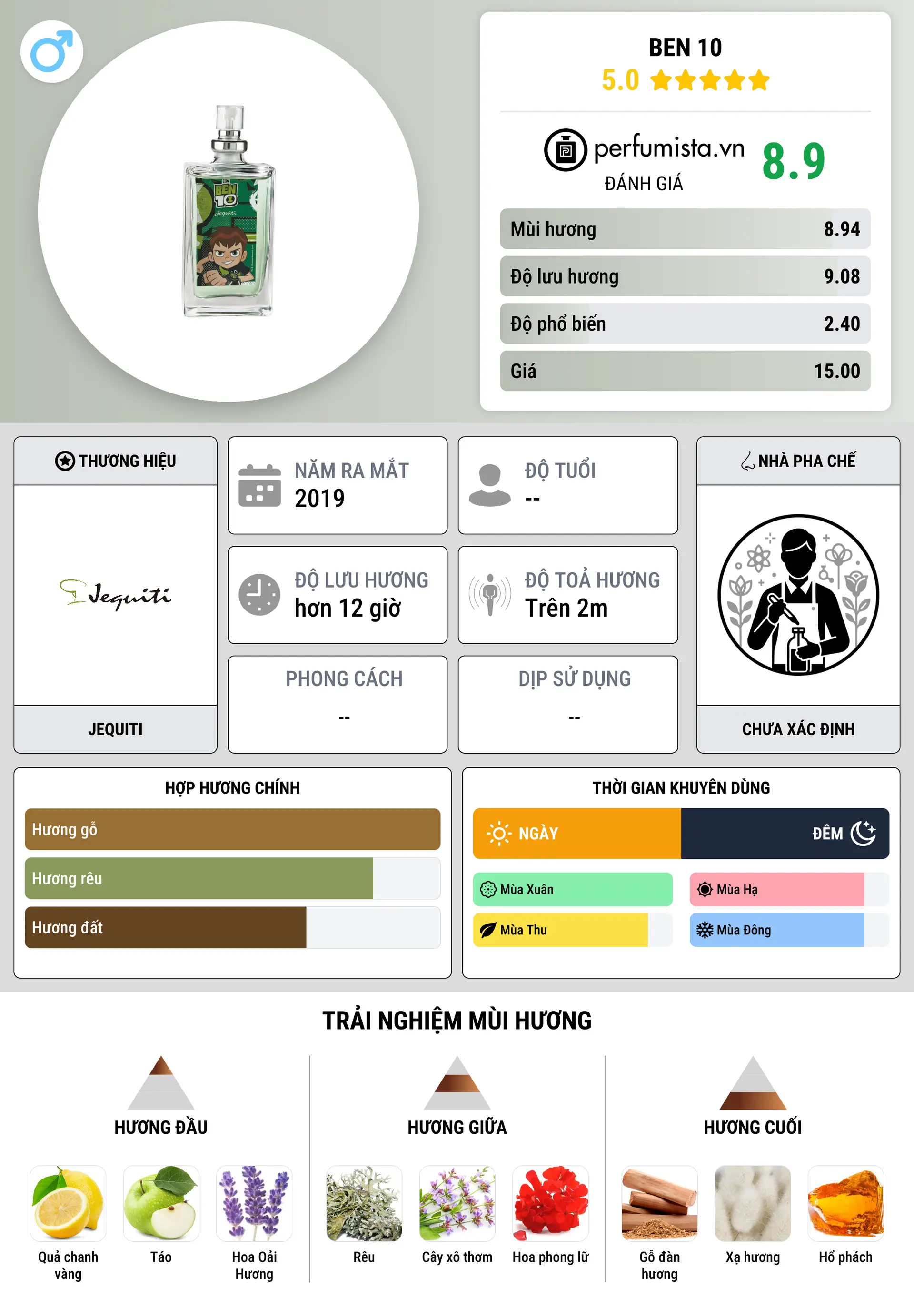 Thông tin chi tiết Ben 10