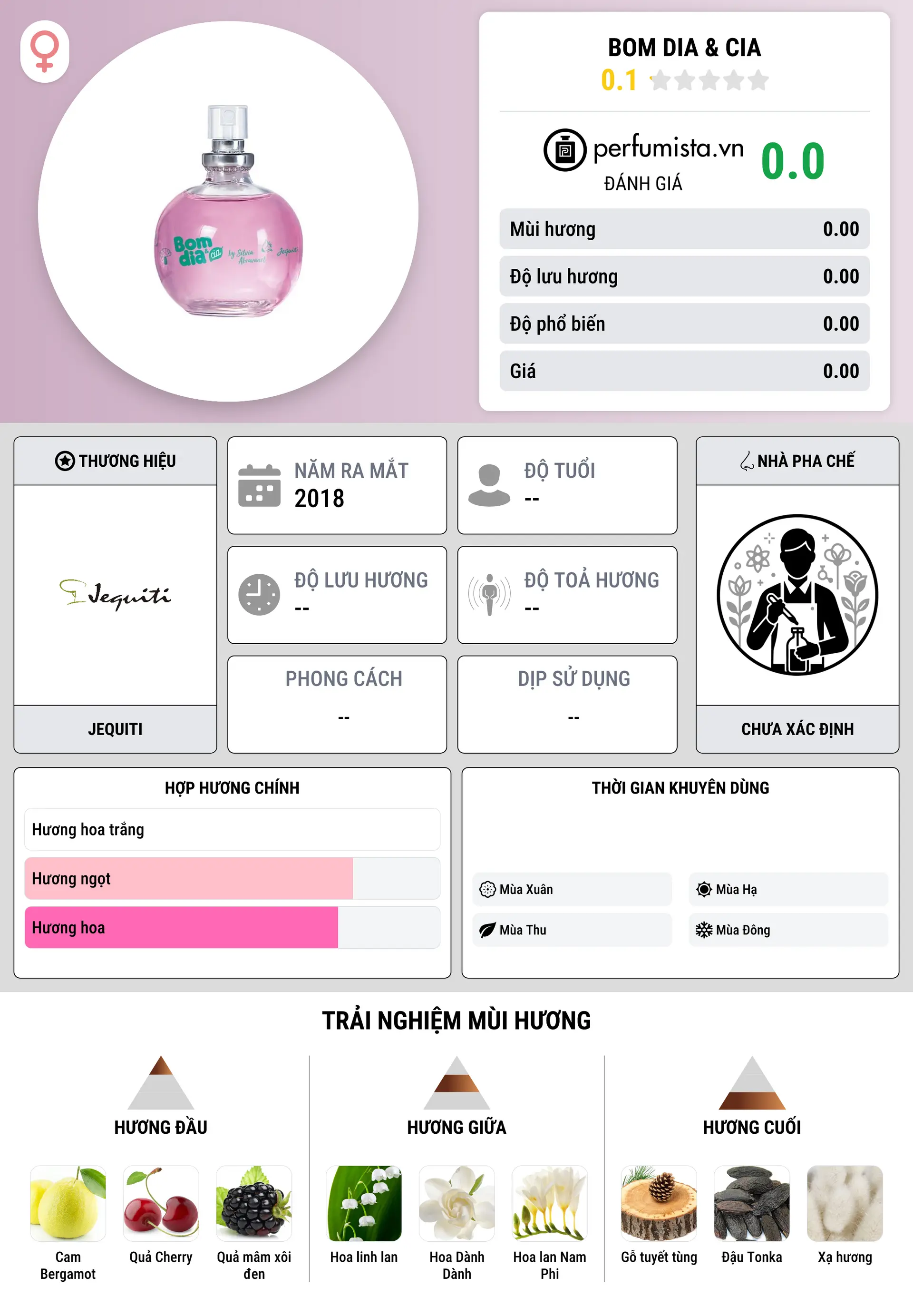 Thông tin chi tiết Bom Dia & Cia