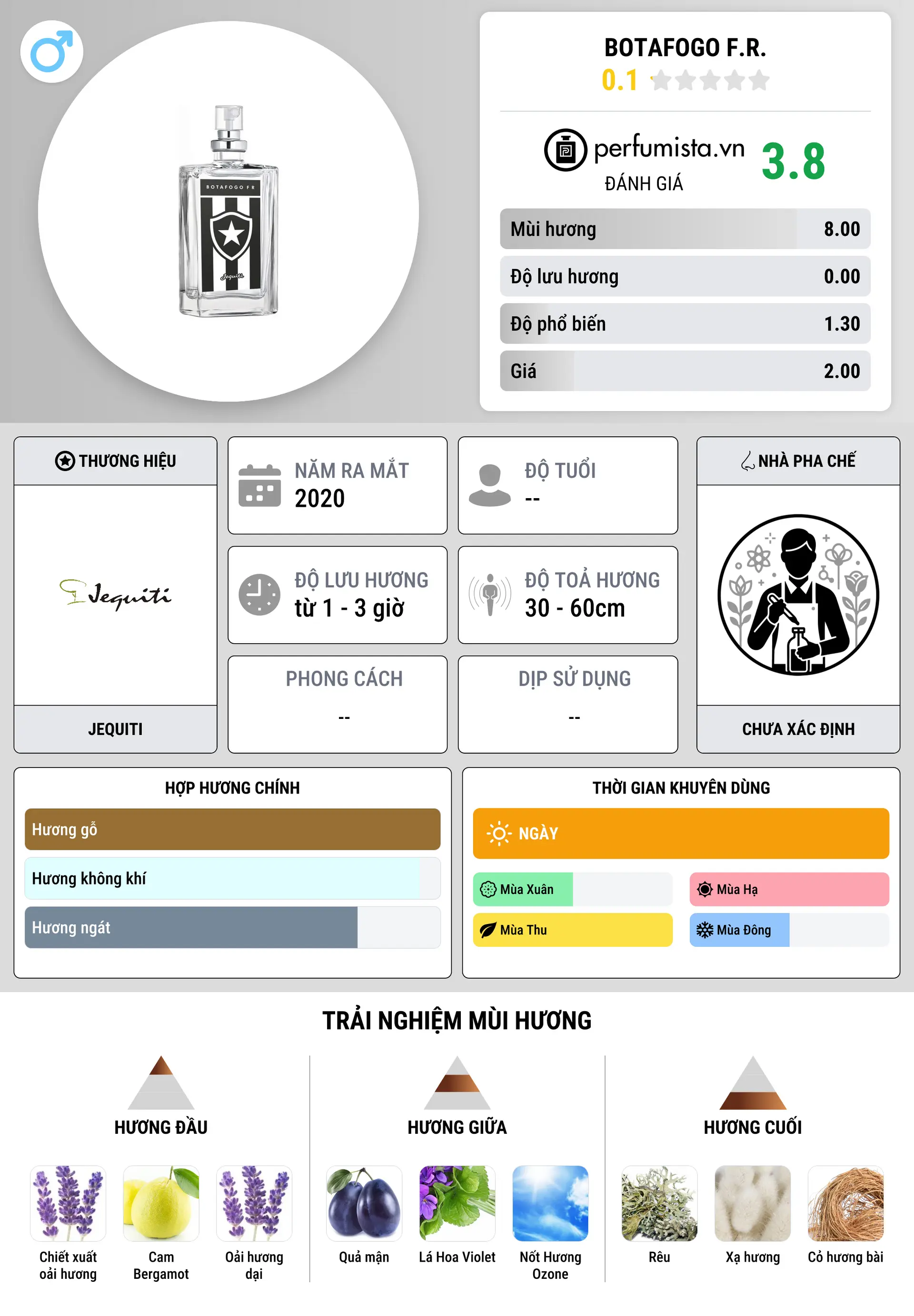 Thông tin chi tiết Botafogo F.R.