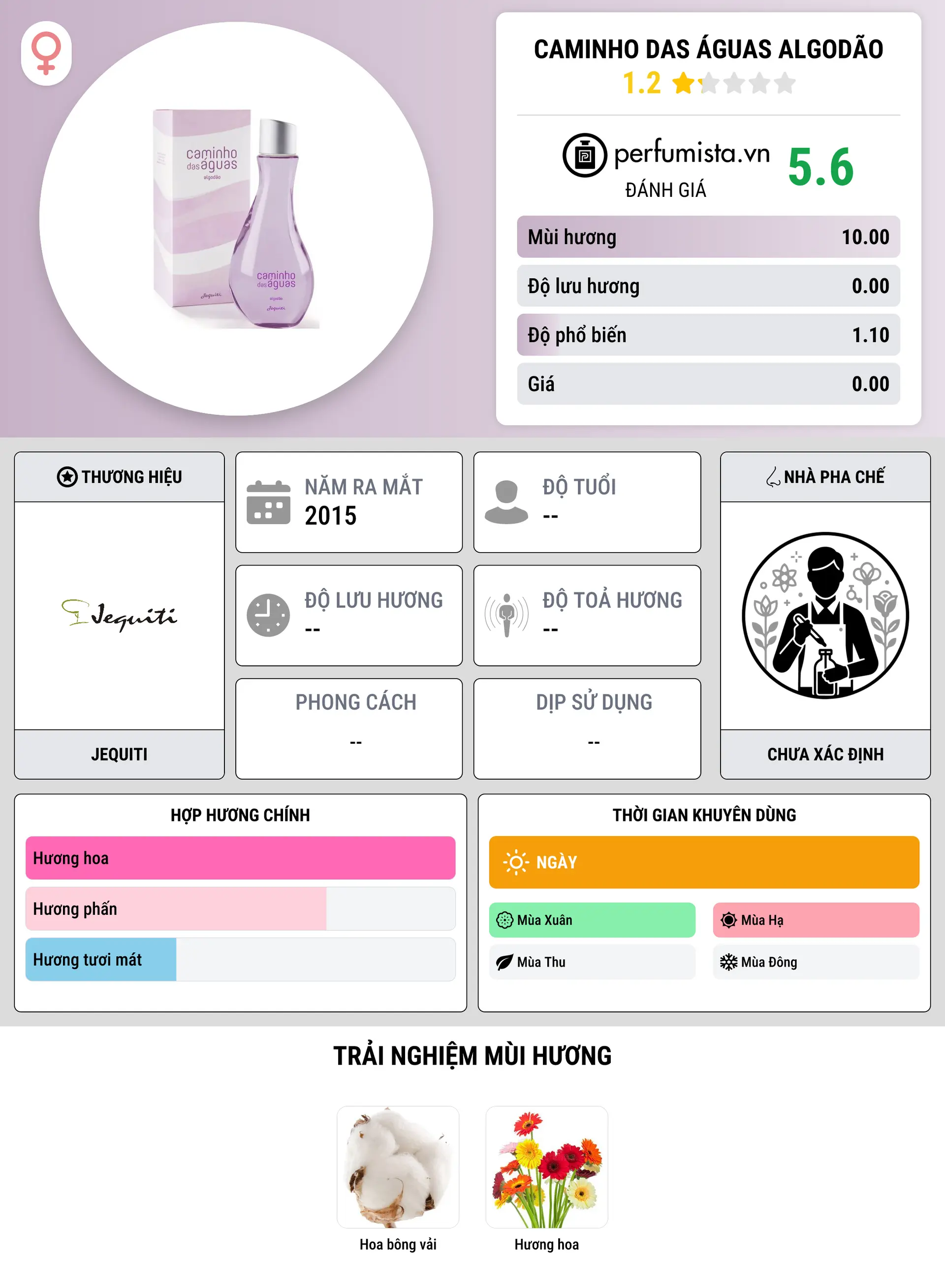 Thông tin chi tiết Caminho das Águas Algodão