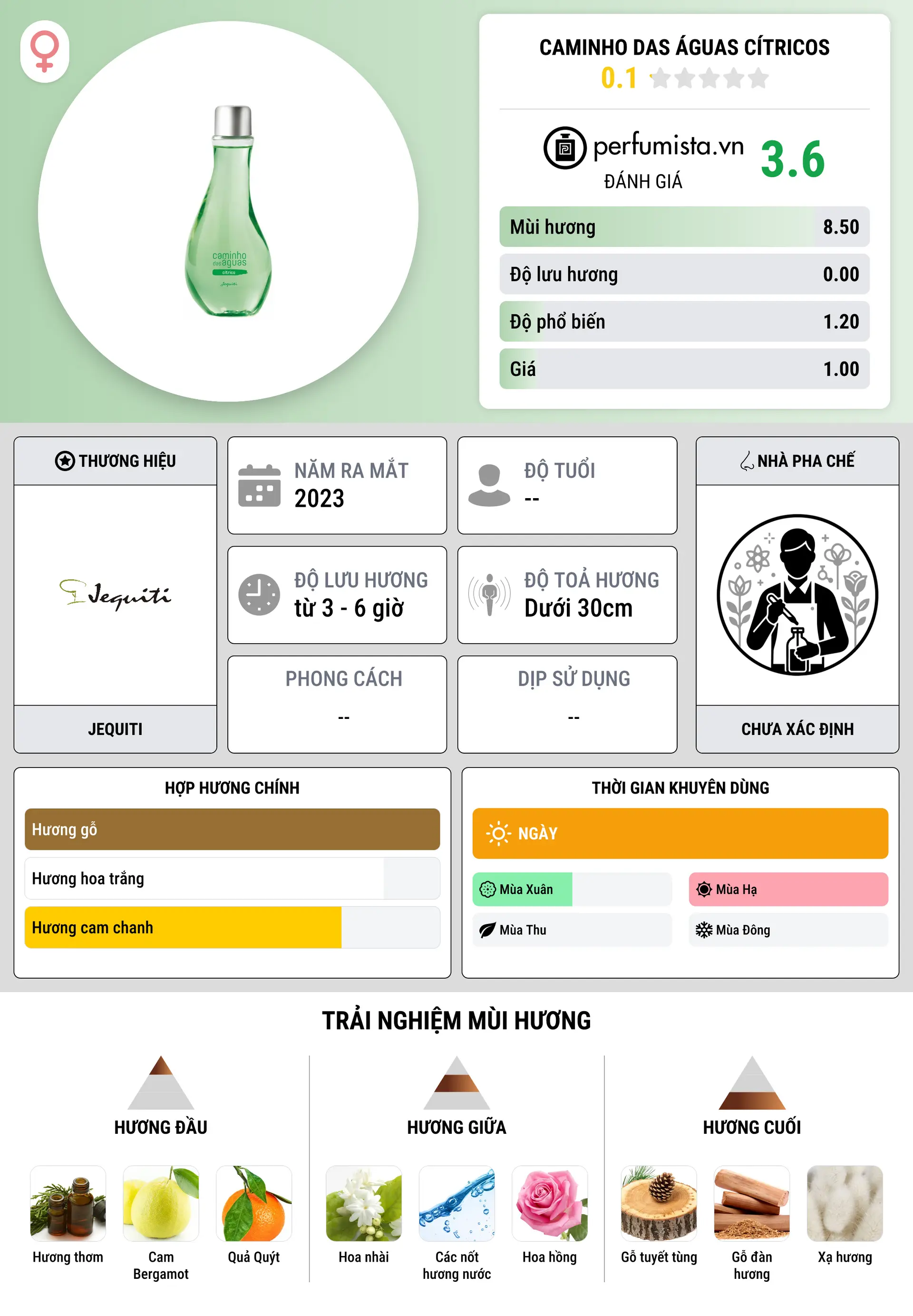 Thông tin chi tiết Caminho das Águas Cítricos