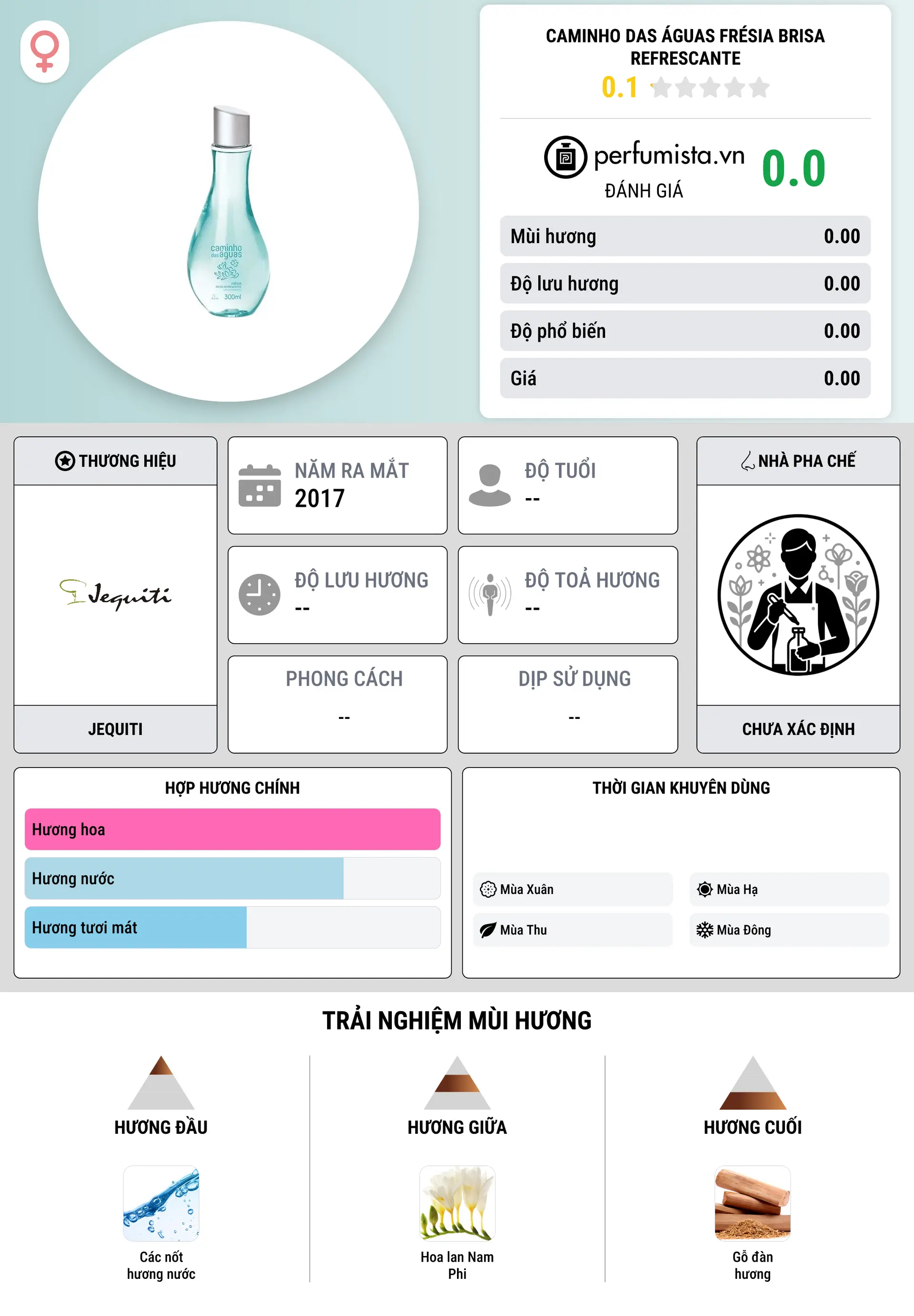 Thông tin chi tiết Caminho das Águas Frésia Brisa Refrescante