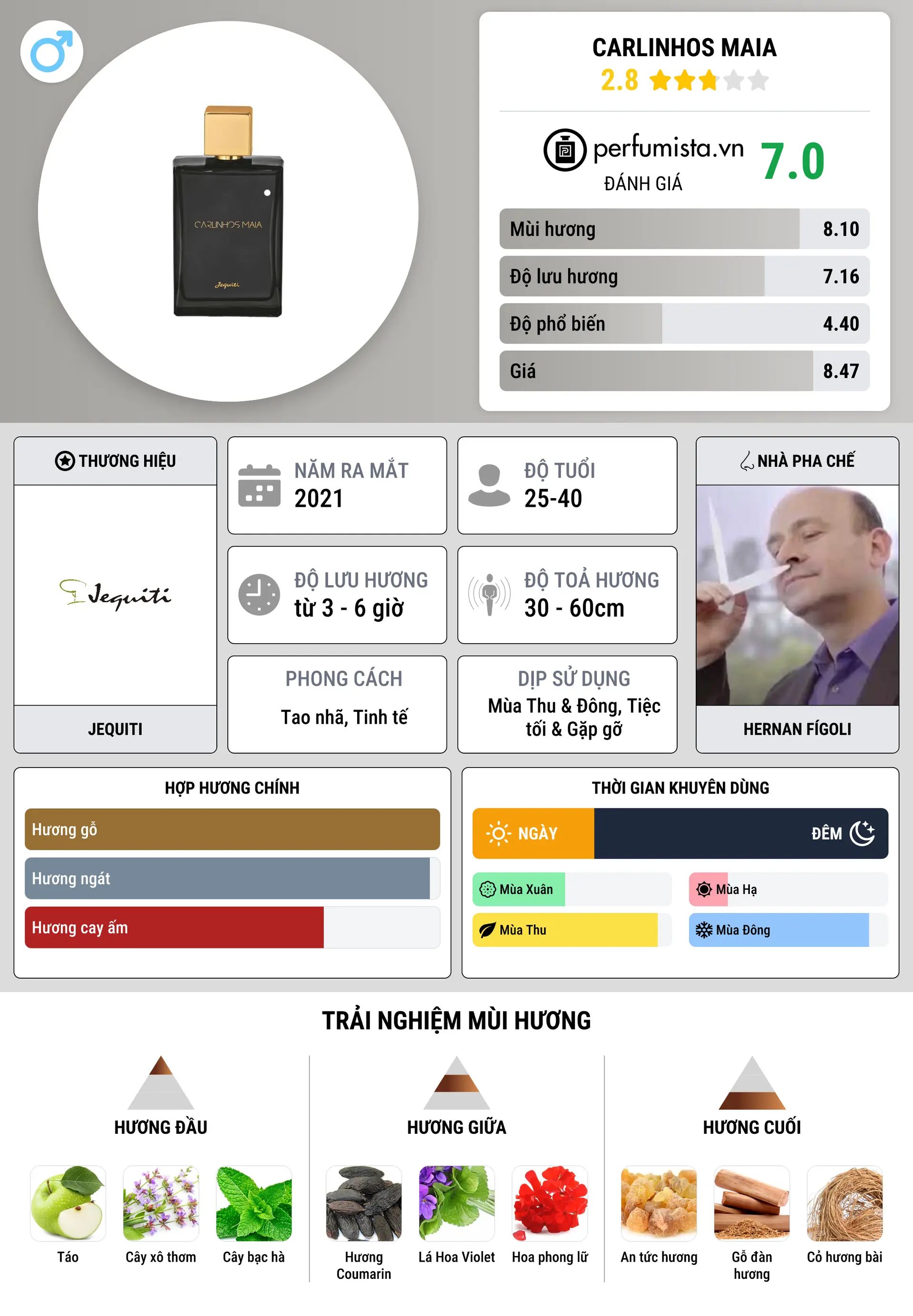 Thông tin chi tiết Carlinhos Maia