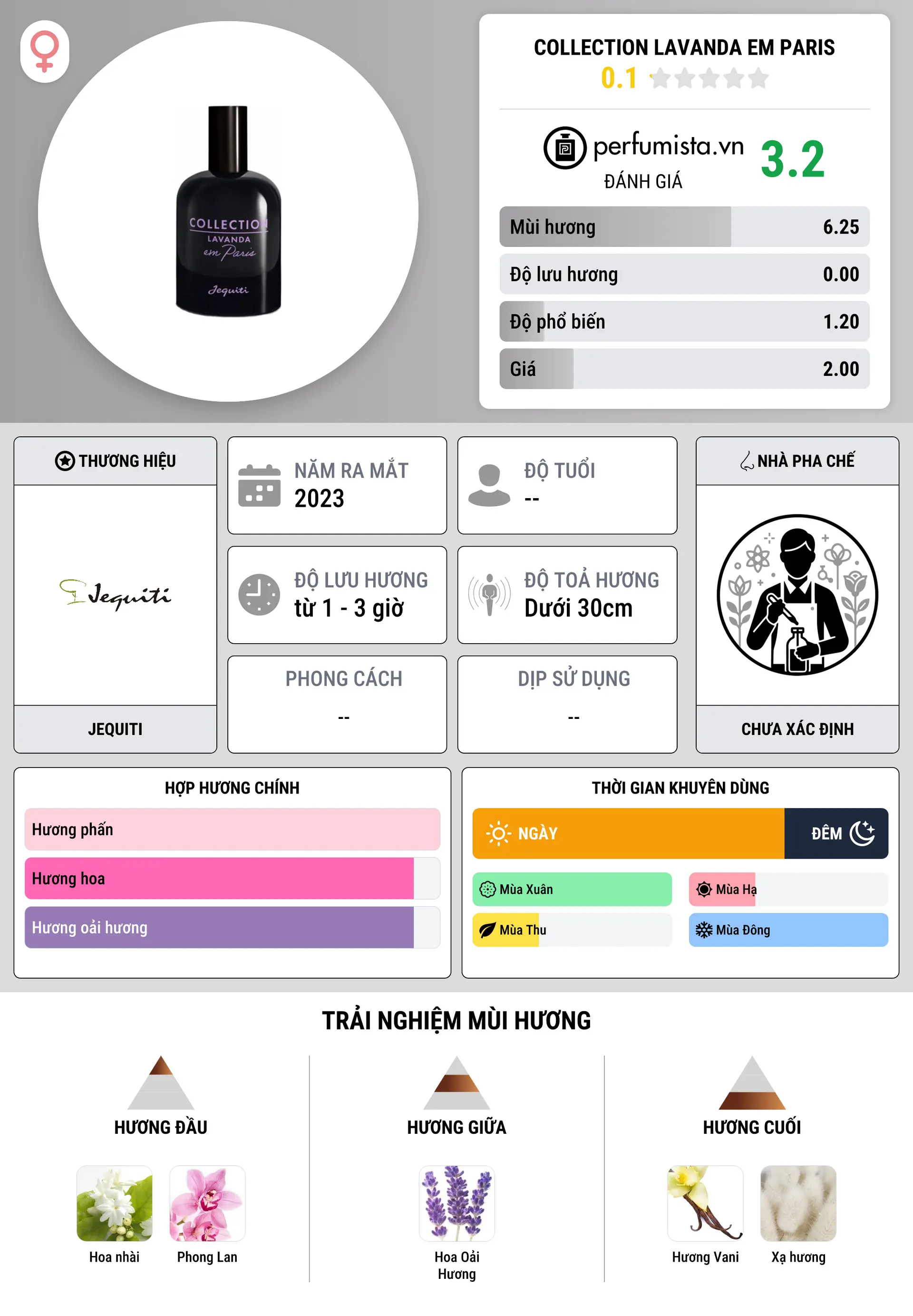 Thông tin chi tiết Collection Lavanda em Paris