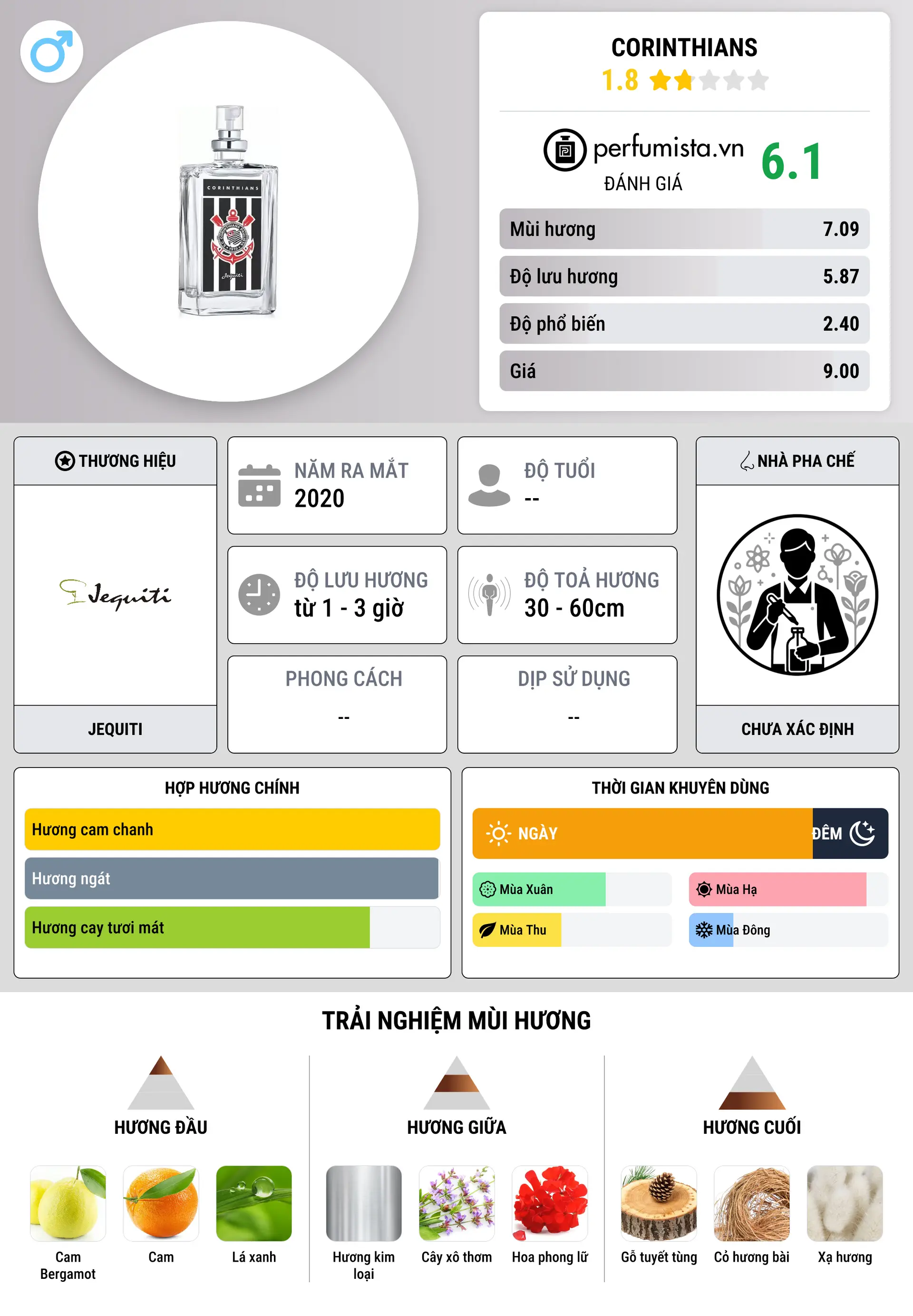 Thông tin chi tiết Corinthians
