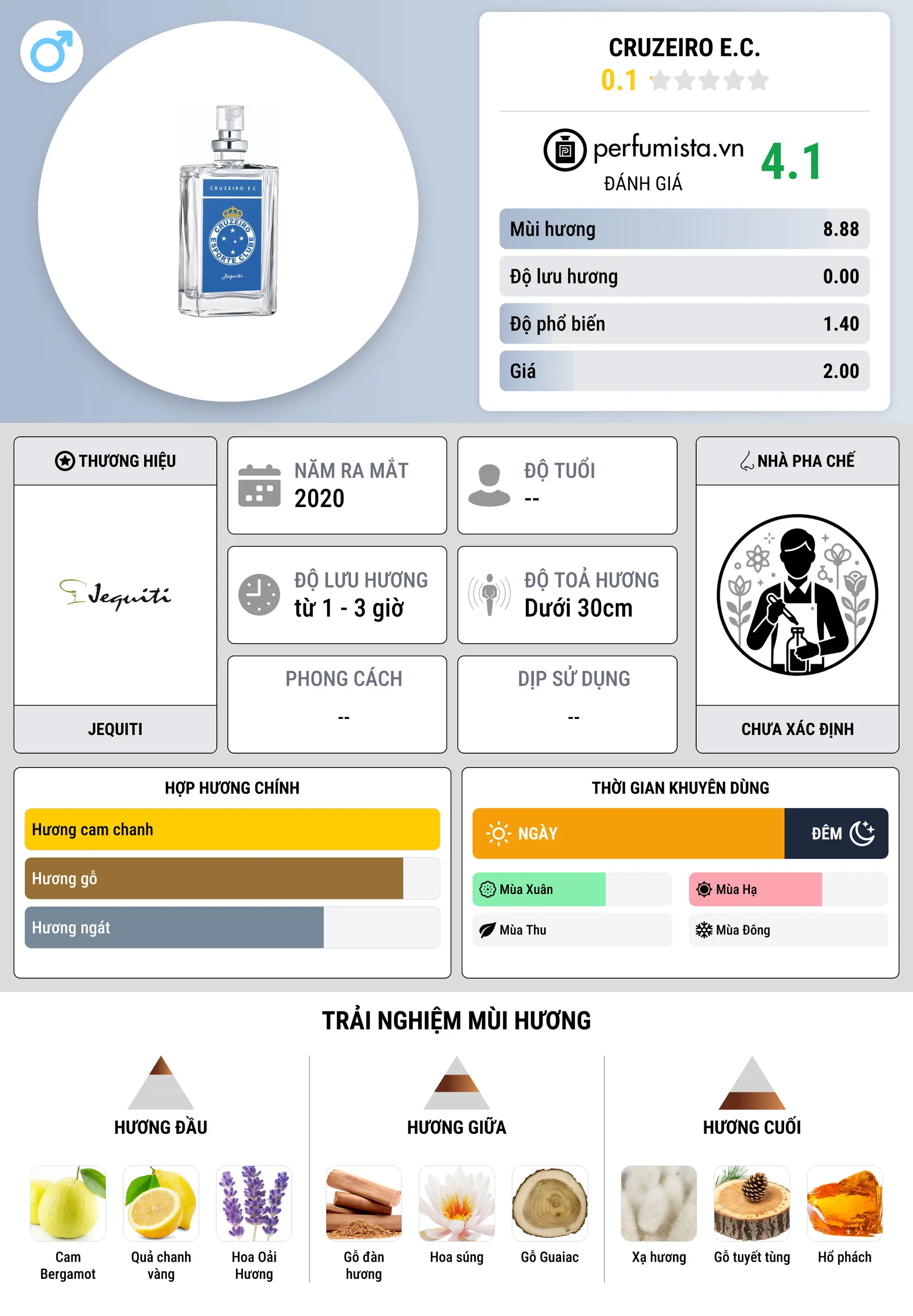 Thông tin chi tiết Cruzeiro E.C.