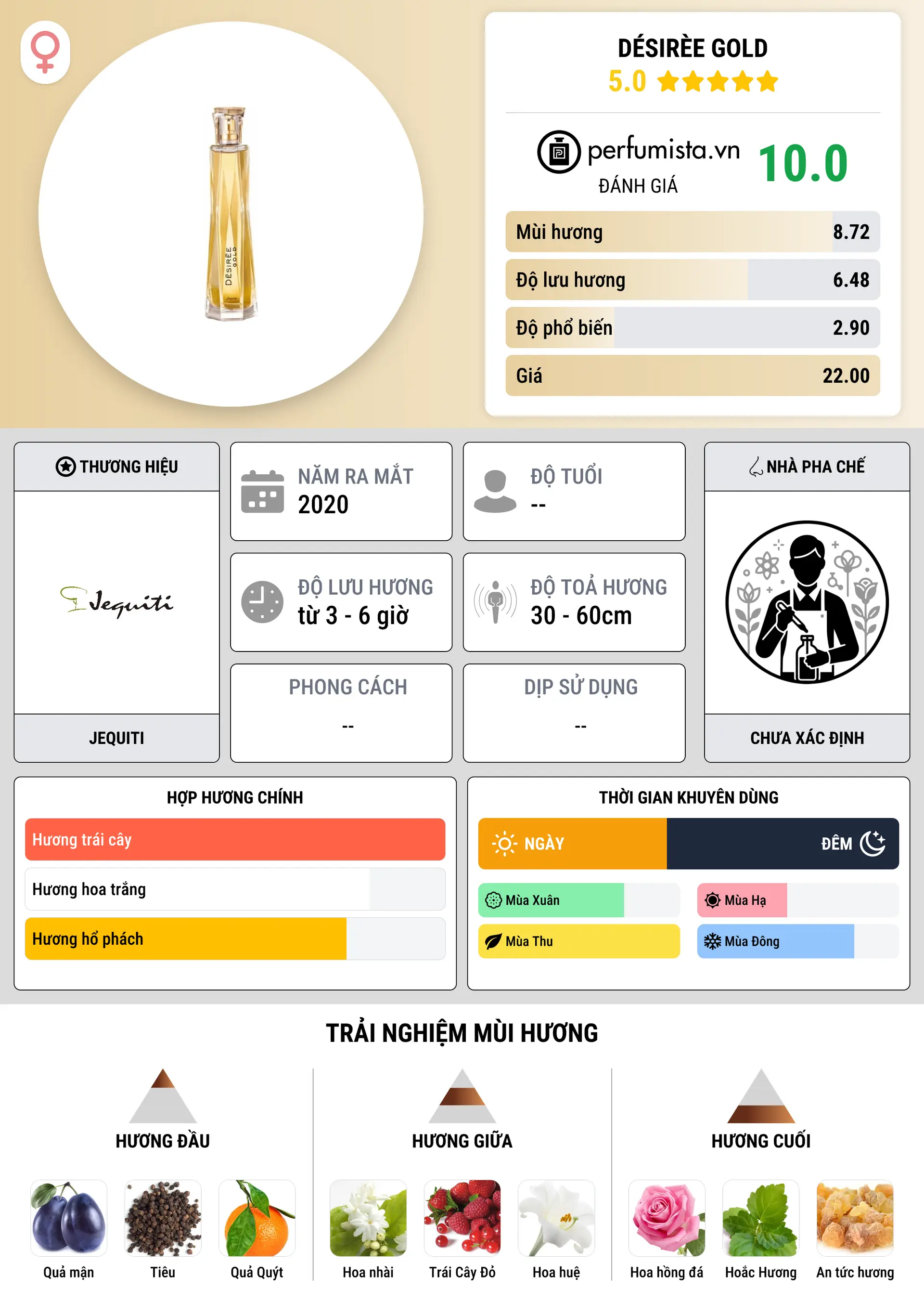Thông tin chi tiết Désirèe Gold