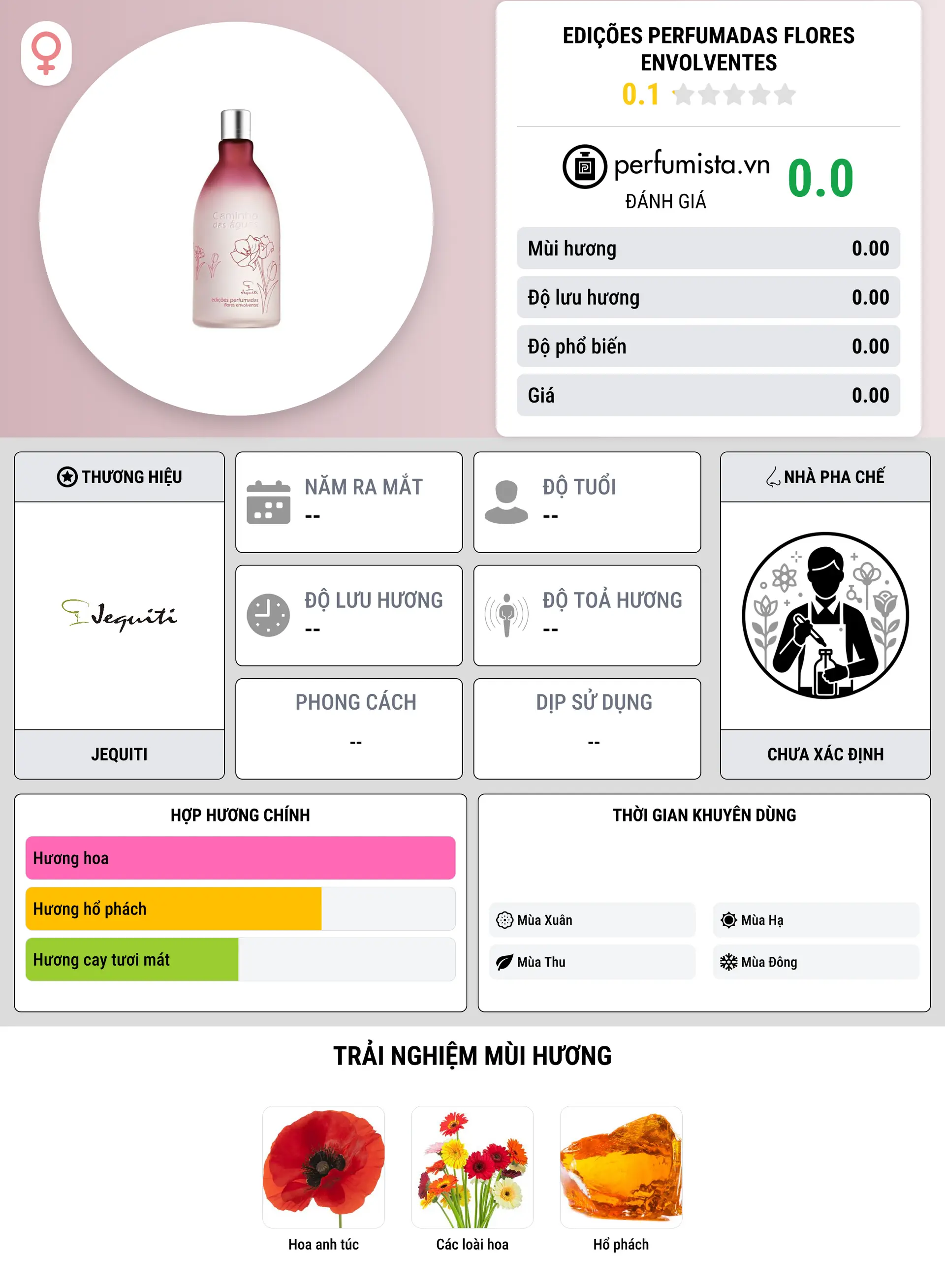 Thông tin chi tiết Edições Perfumadas Flores Envolventes
