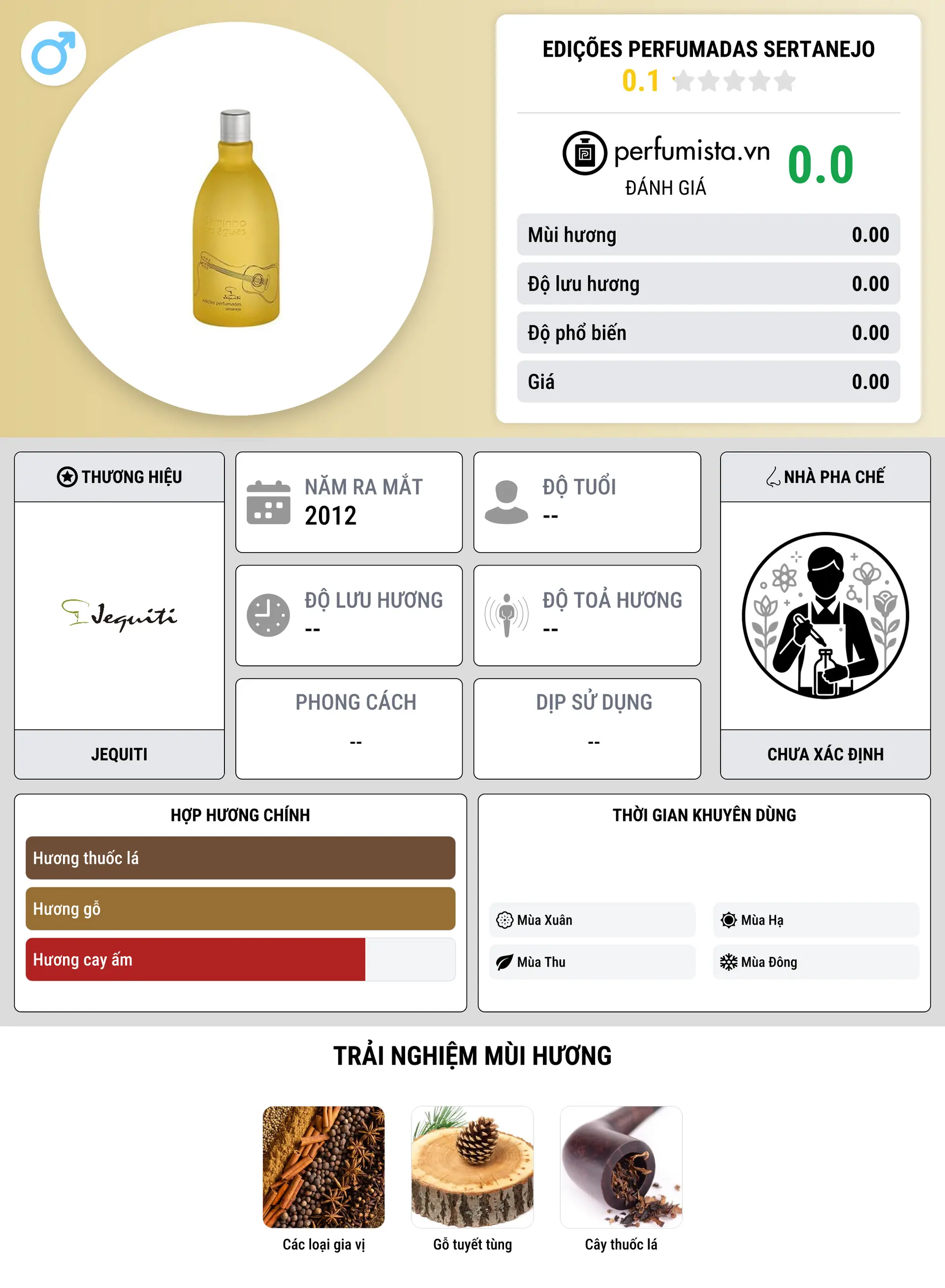 Thông tin chi tiết Edições Perfumadas Sertanejo
