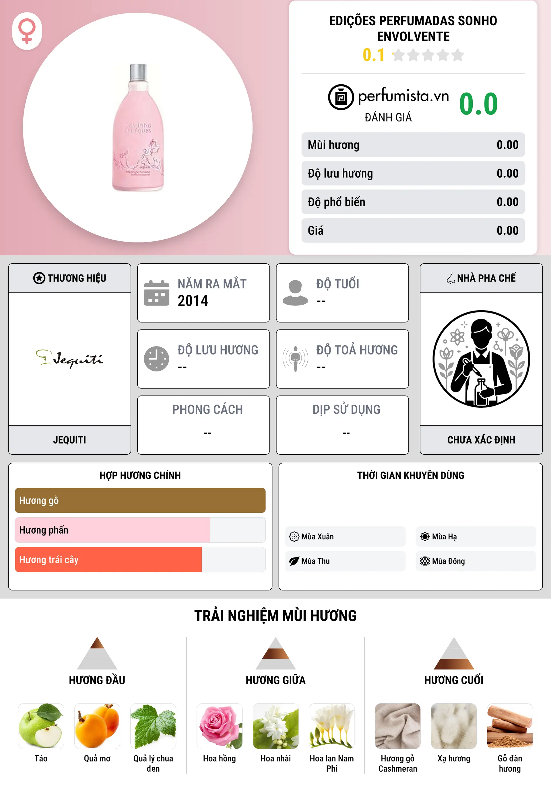 Thông tin chi tiết Edições Perfumadas Sonho Envolvente