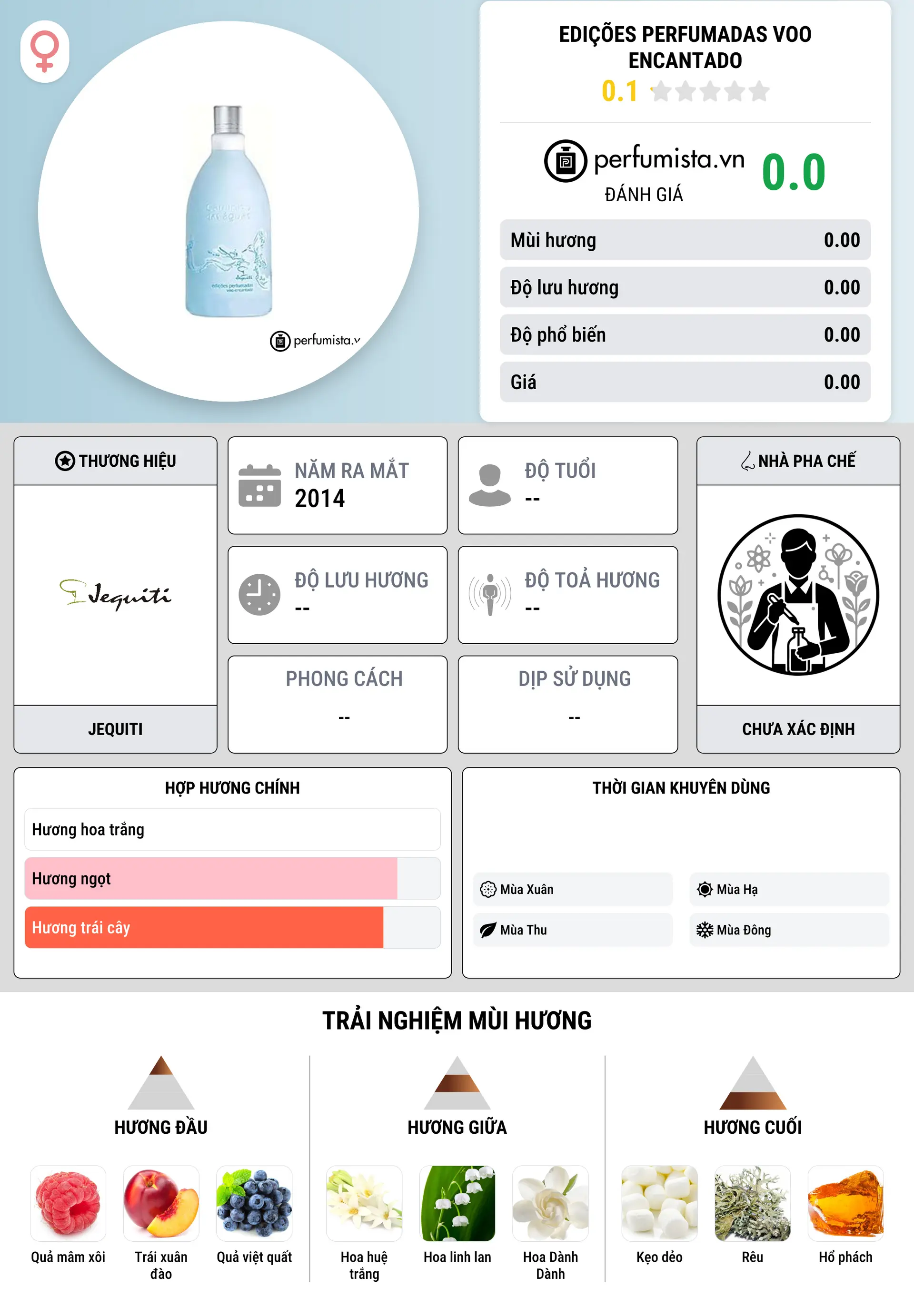 Thông tin chi tiết Edições Perfumadas Voo Encantado