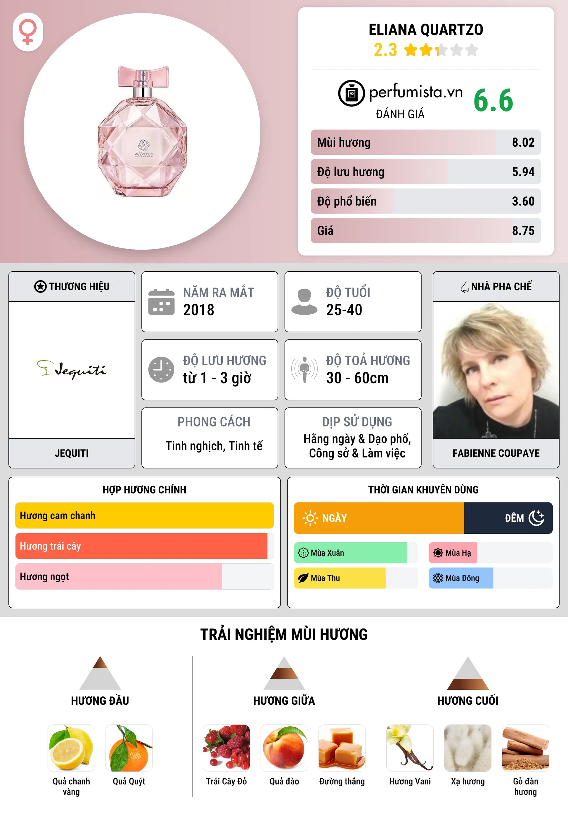 Thông tin chi tiết Eliana Quartzo