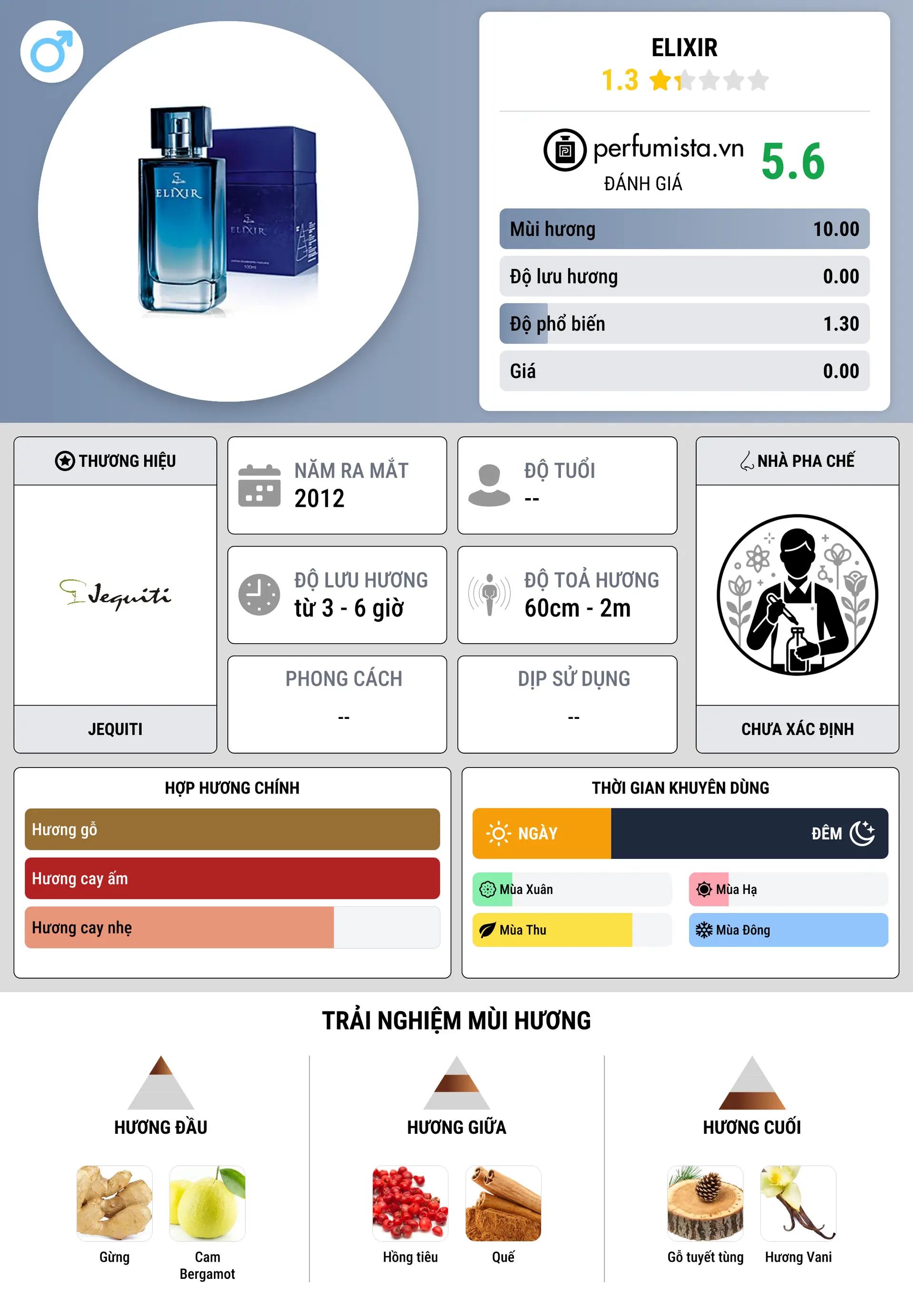 Thông tin chi tiết Elixir