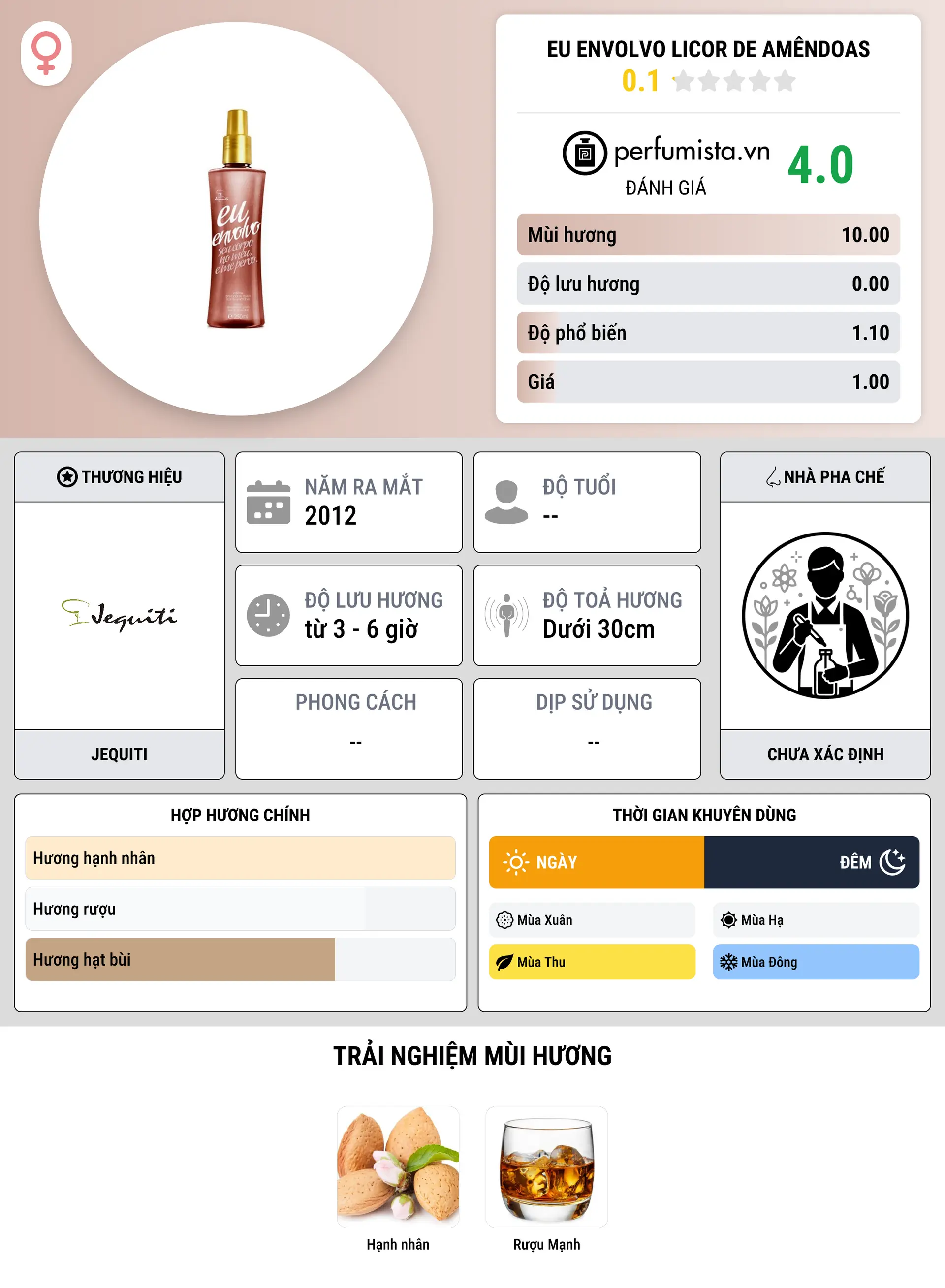 Thông tin chi tiết Eu Envolvo Licor de Amêndoas