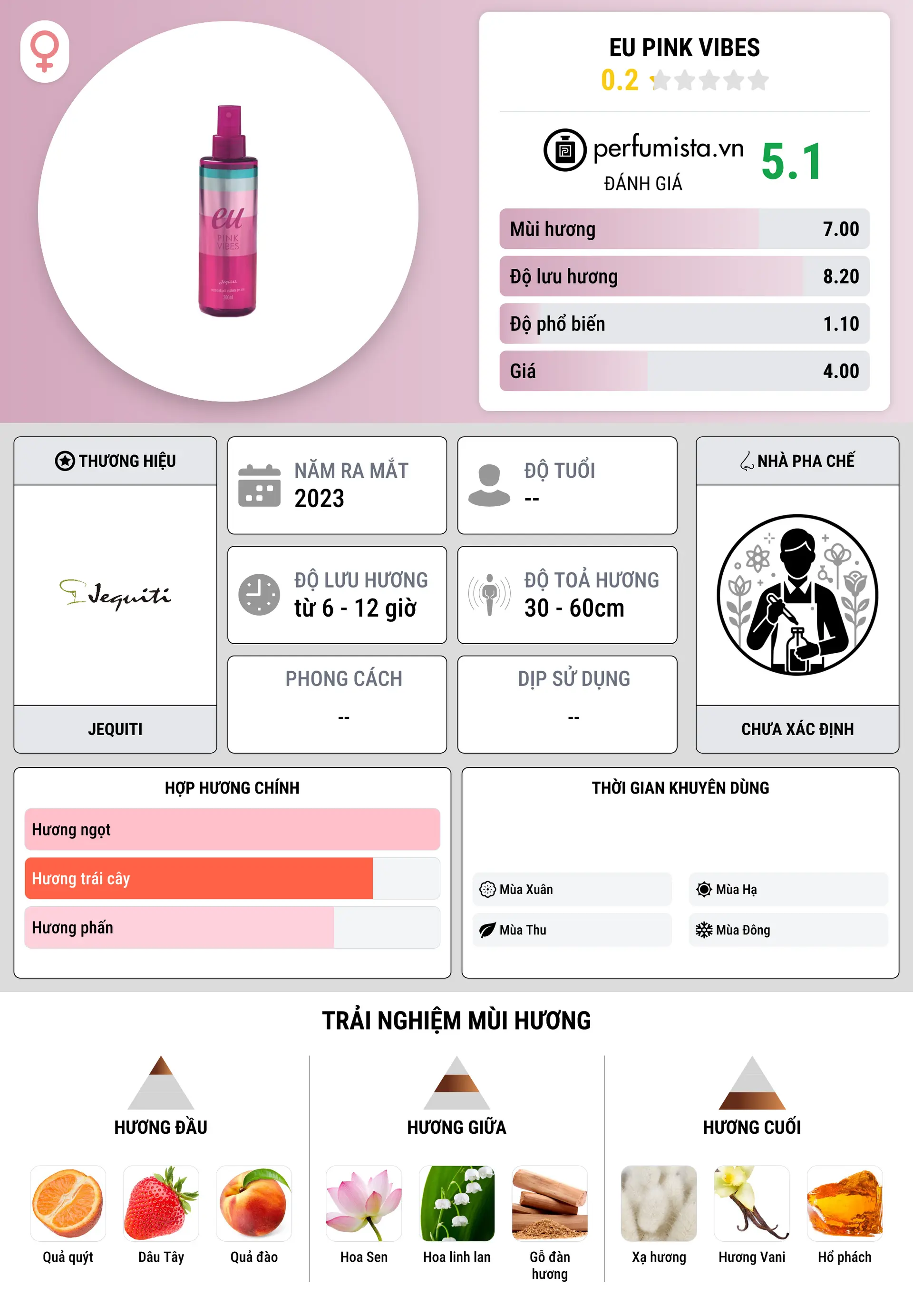 Thông tin chi tiết Eu Pink Vibes