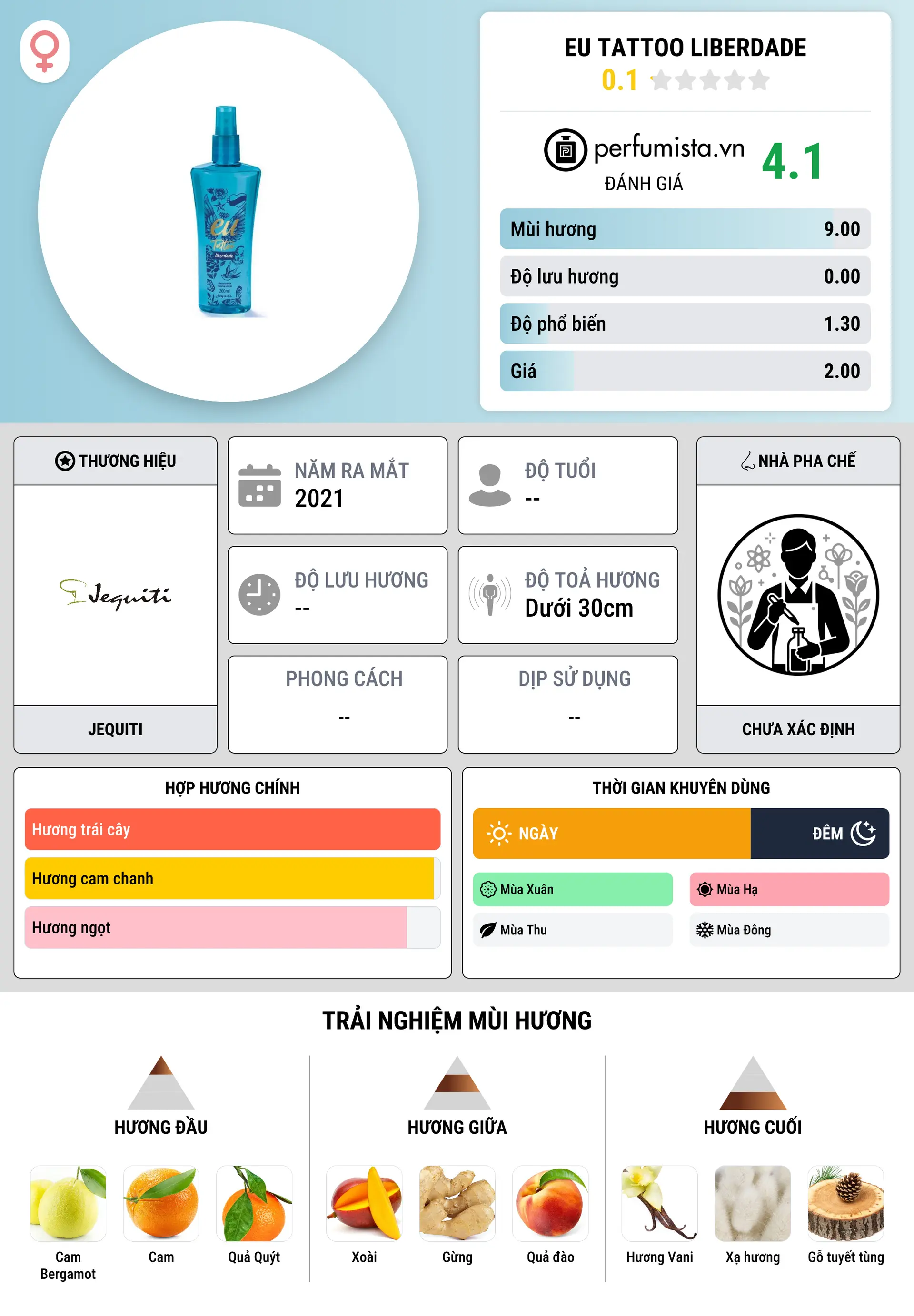 Thông tin chi tiết Eu Tattoo Liberdade