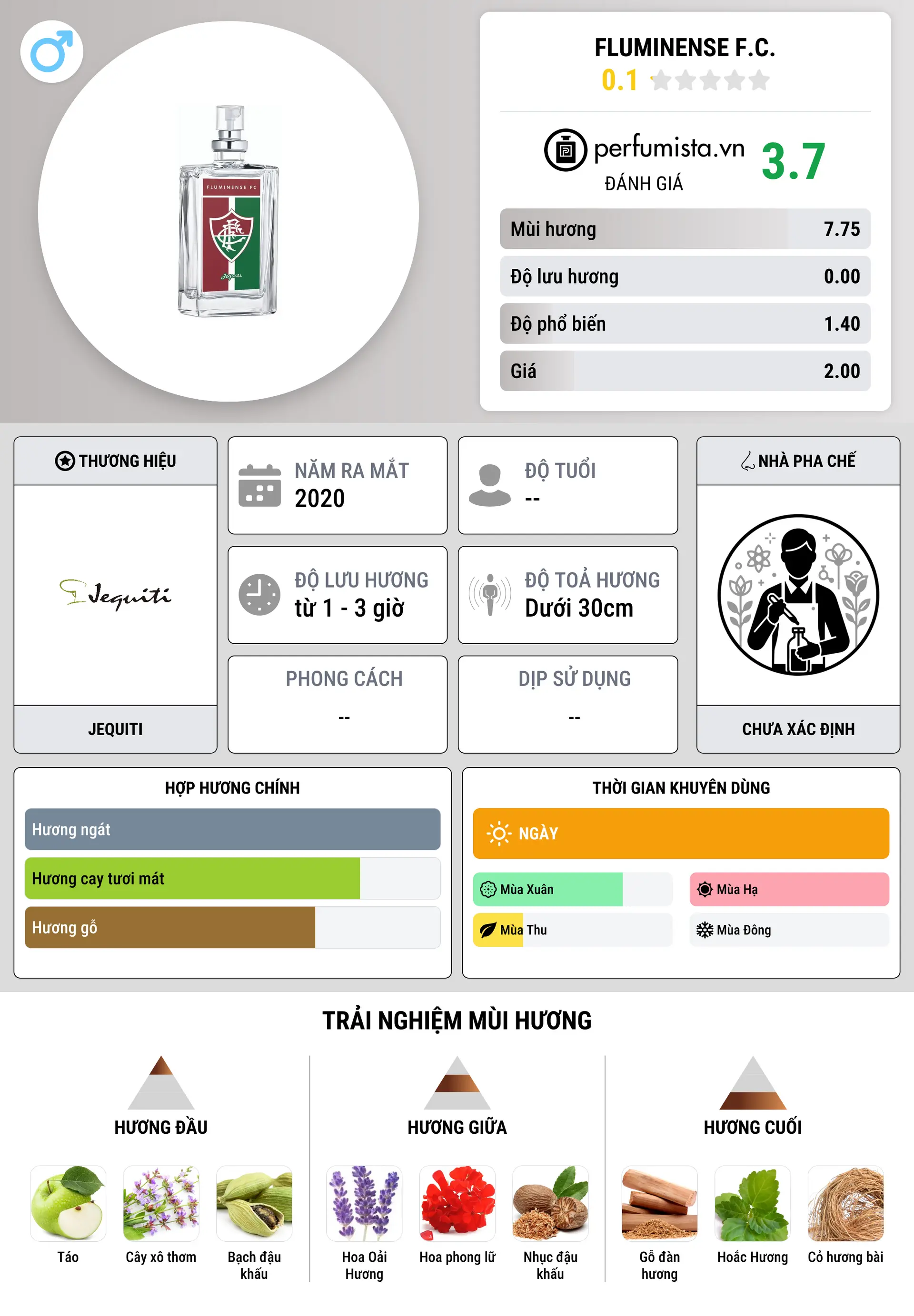 Thông tin chi tiết Fluminense F.C.