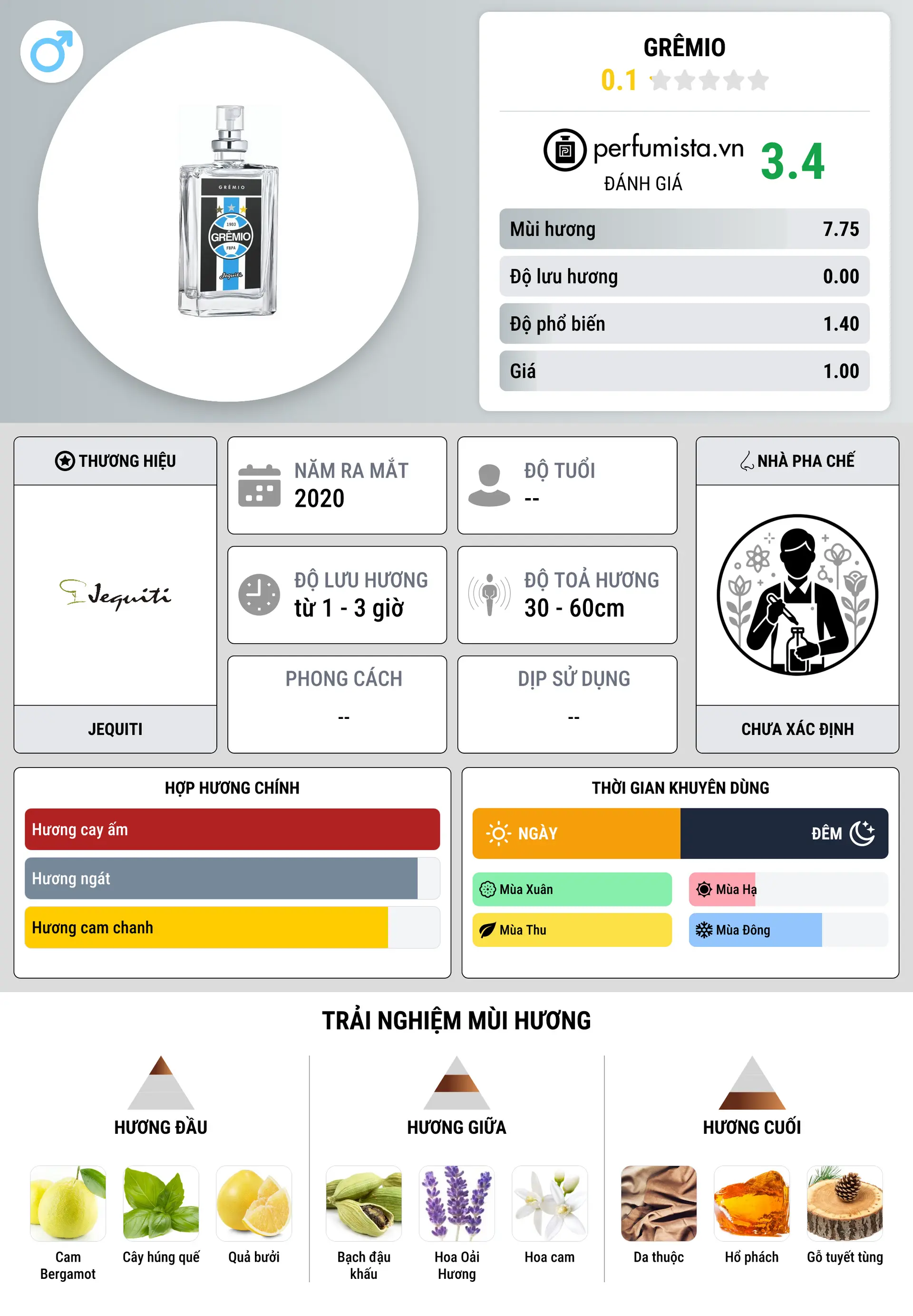 Thông tin chi tiết Grêmio