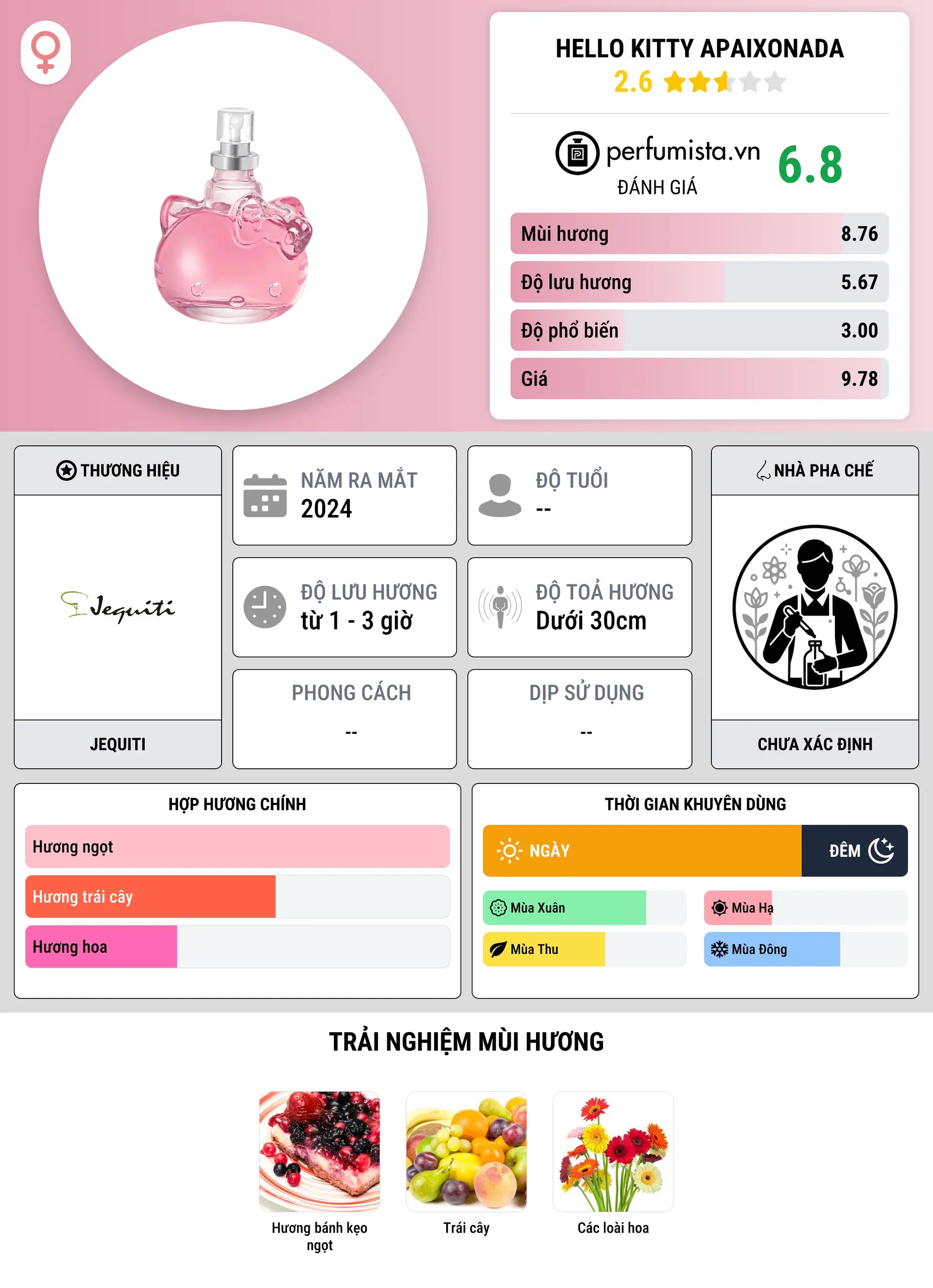 Thông tin chi tiết Hello Kitty Apaixonada