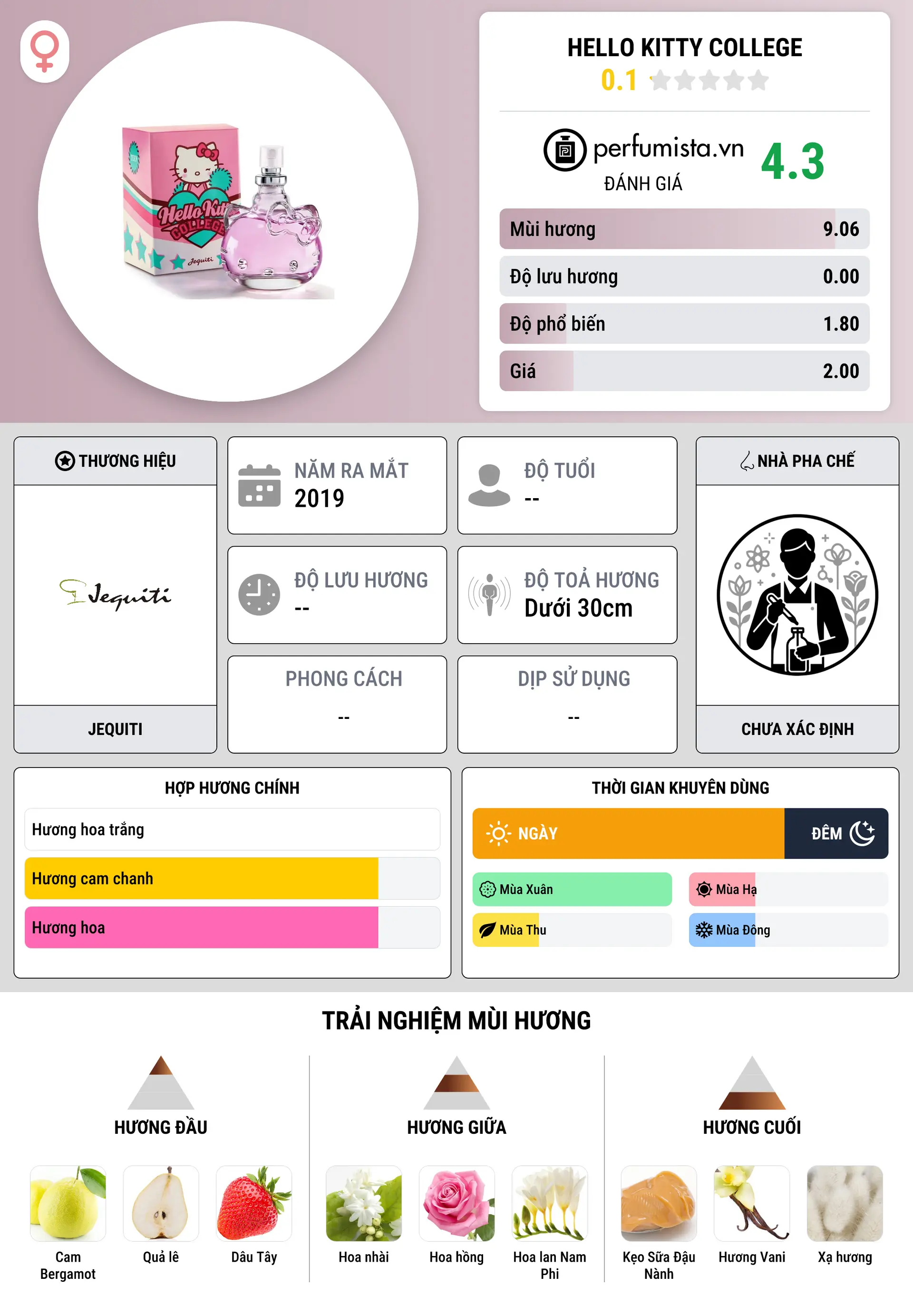 Thông tin chi tiết Hello Kitty College
