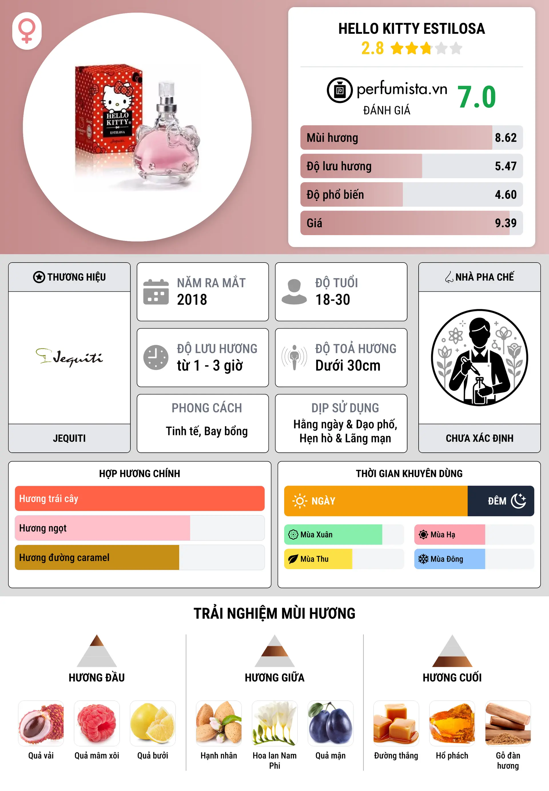 Thông tin chi tiết Hello Kitty Estilosa