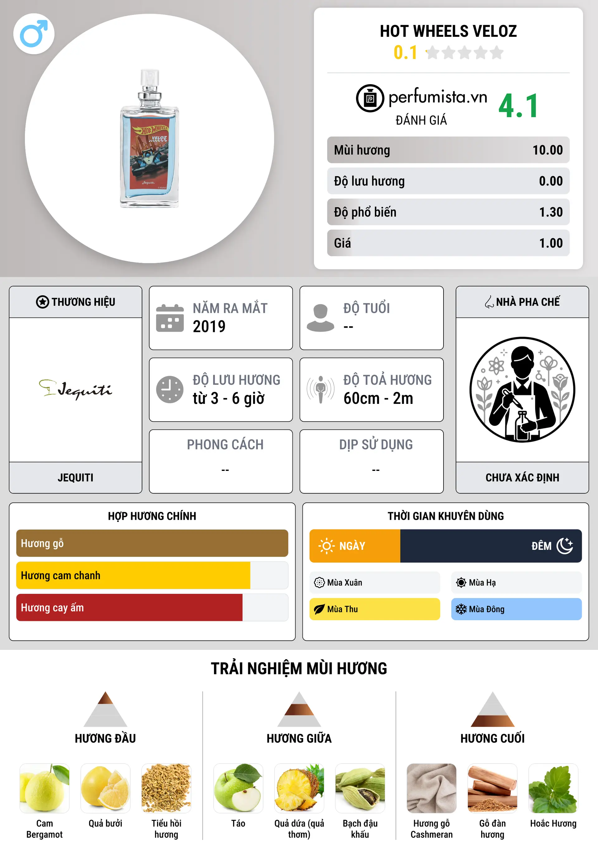 Thông tin chi tiết Hot Wheels Veloz