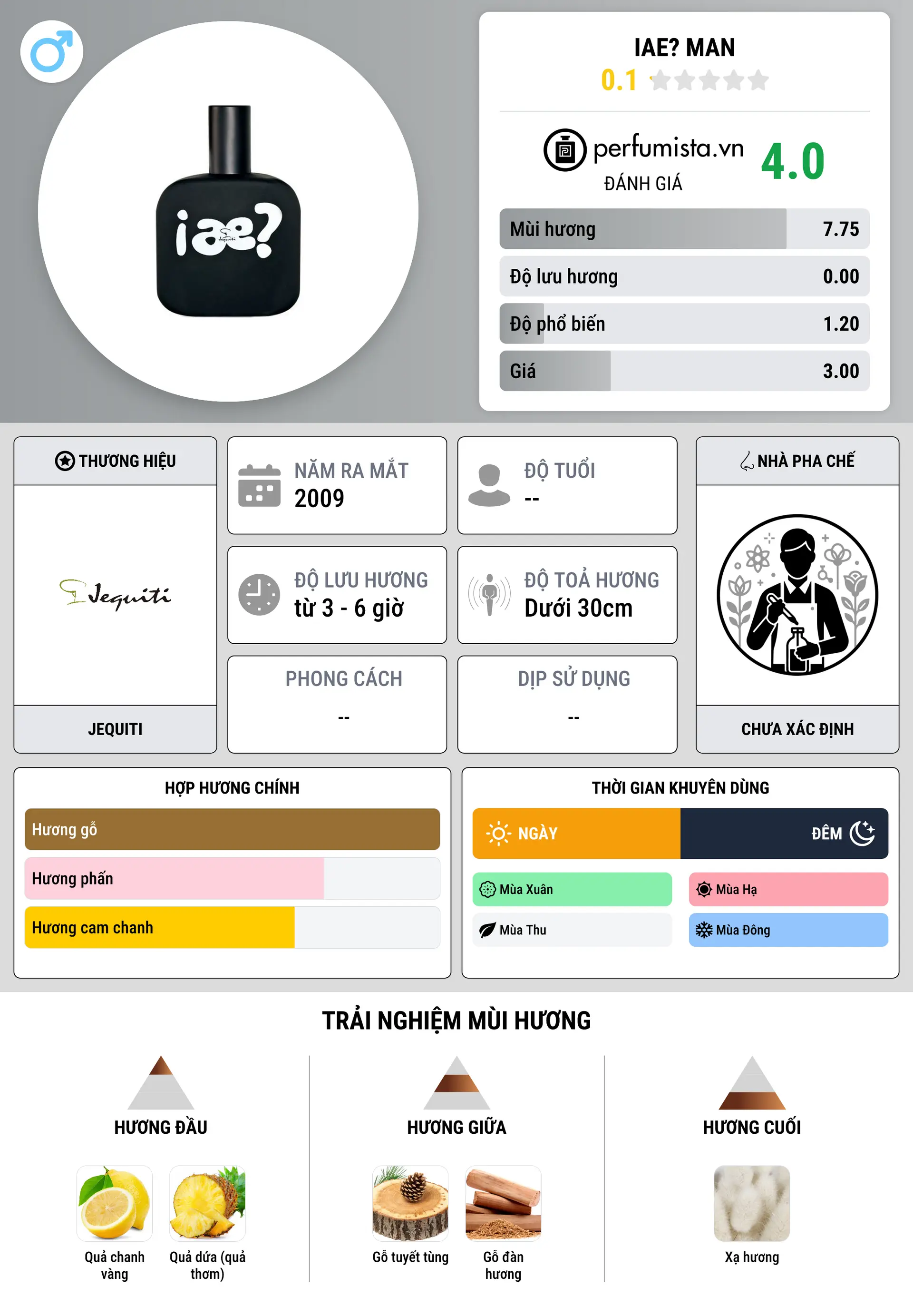 Thông tin chi tiết Iae? Man
