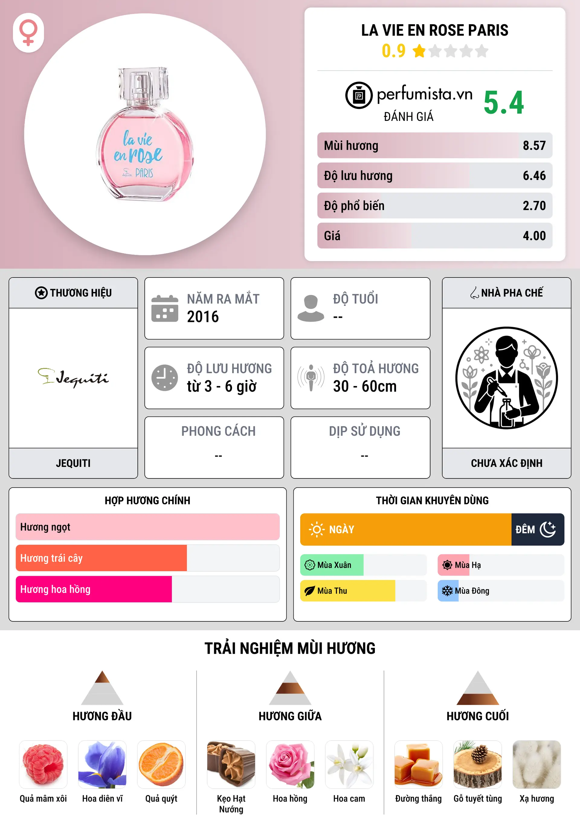 Thông tin chi tiết La Vie En Rose Paris