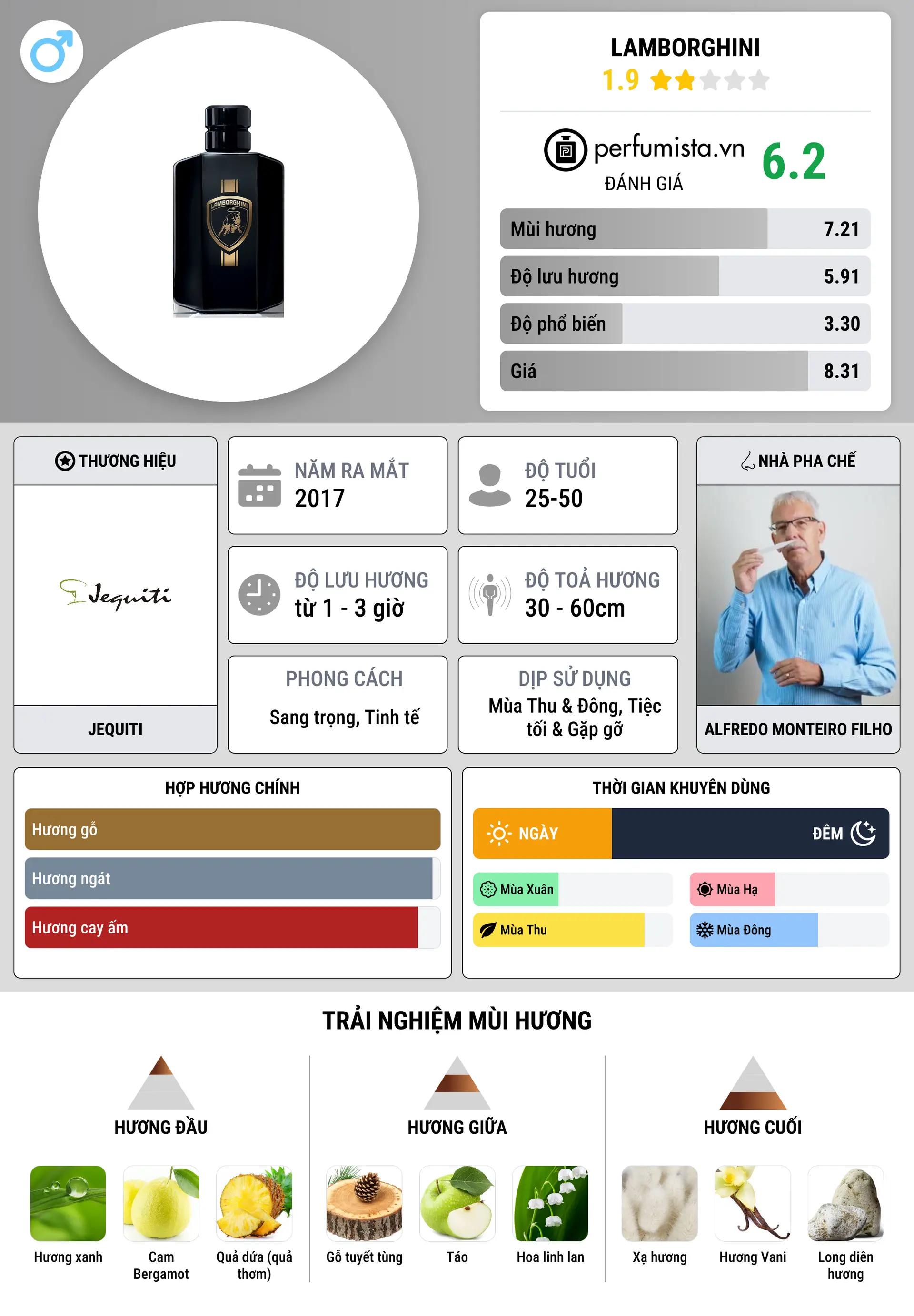 Thông tin chi tiết Lamborghini