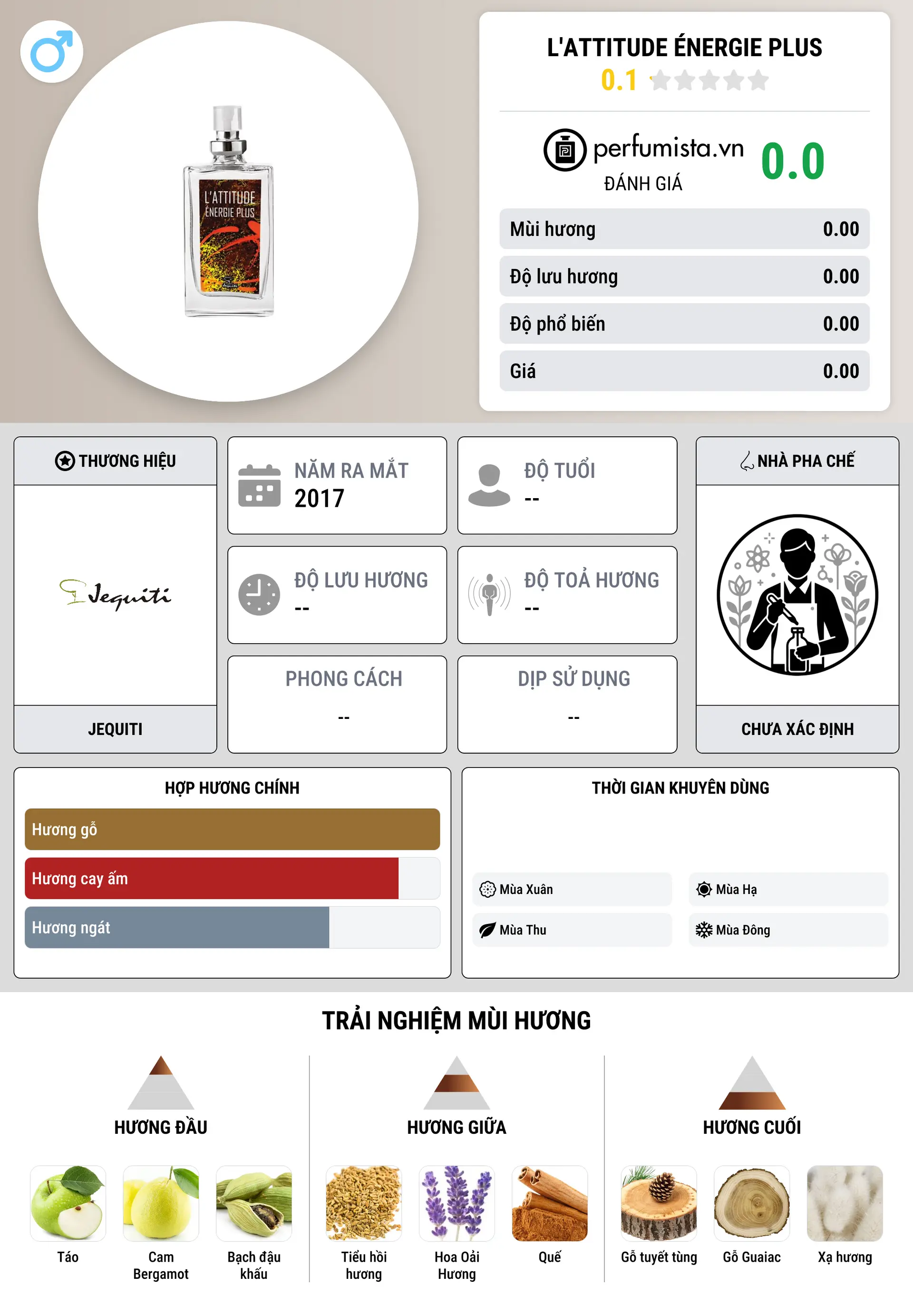 Thông tin chi tiết L'Attitude Énergie Plus