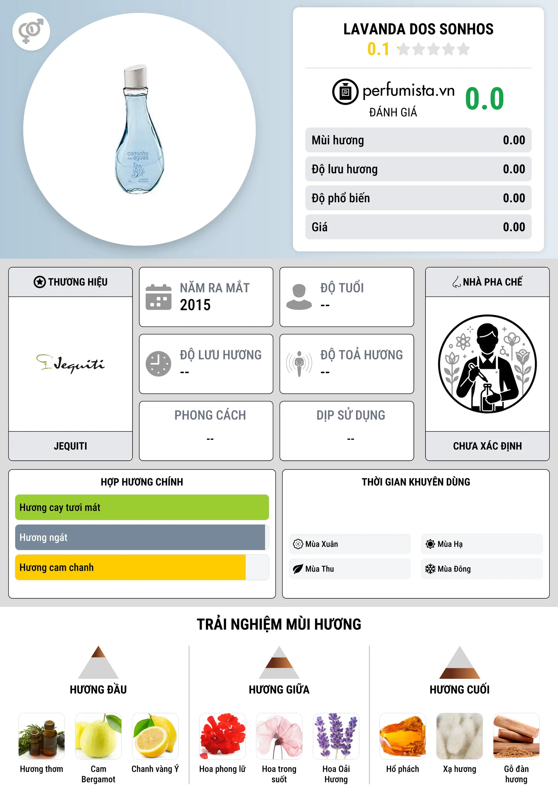 Thông tin chi tiết Lavanda dos Sonhos